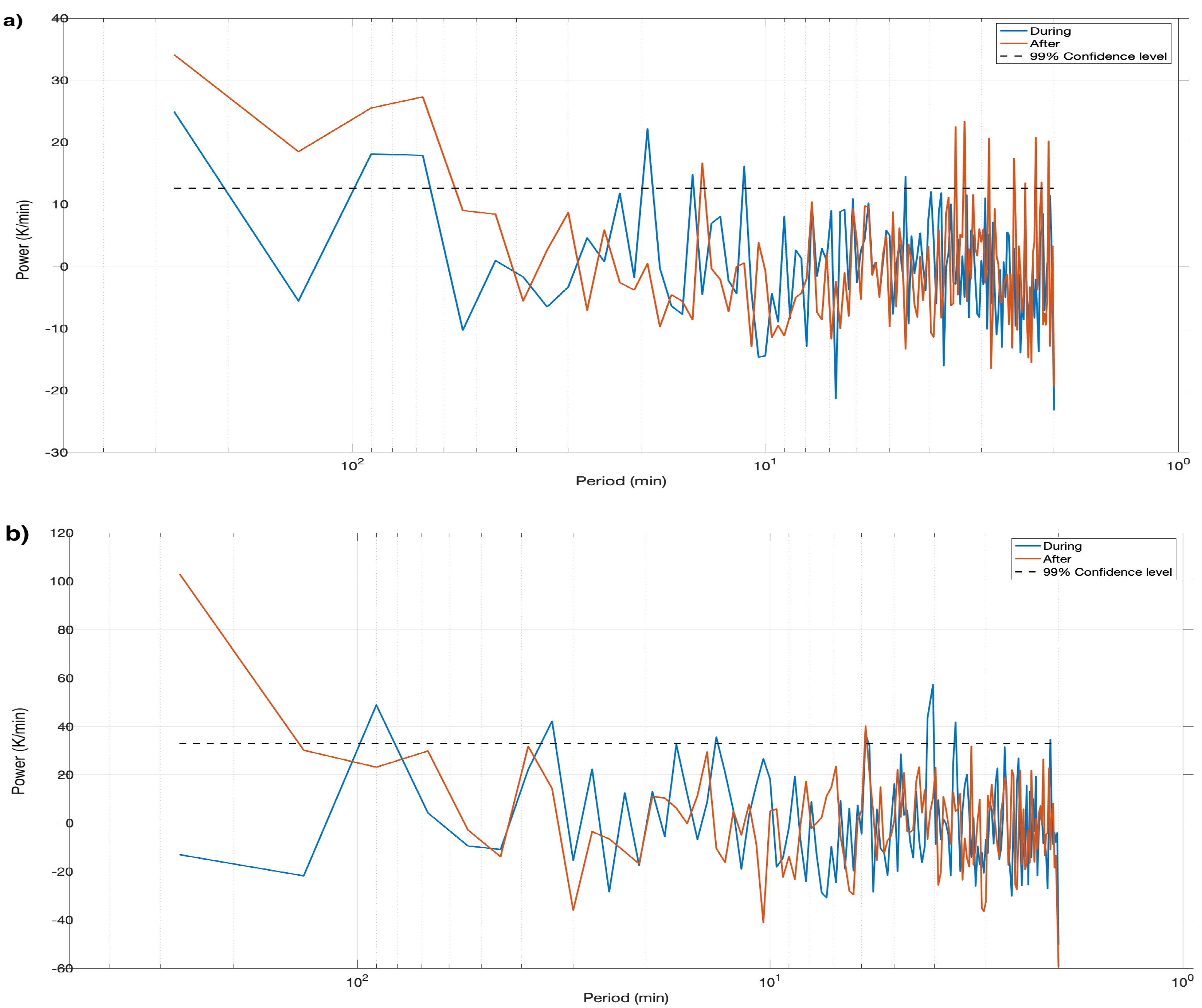 Atmosphere 13 01003 g012
