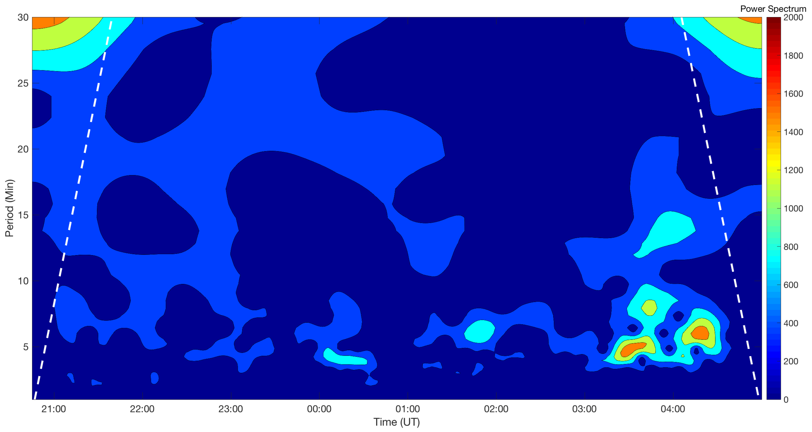 Atmosphere 13 01003 g014