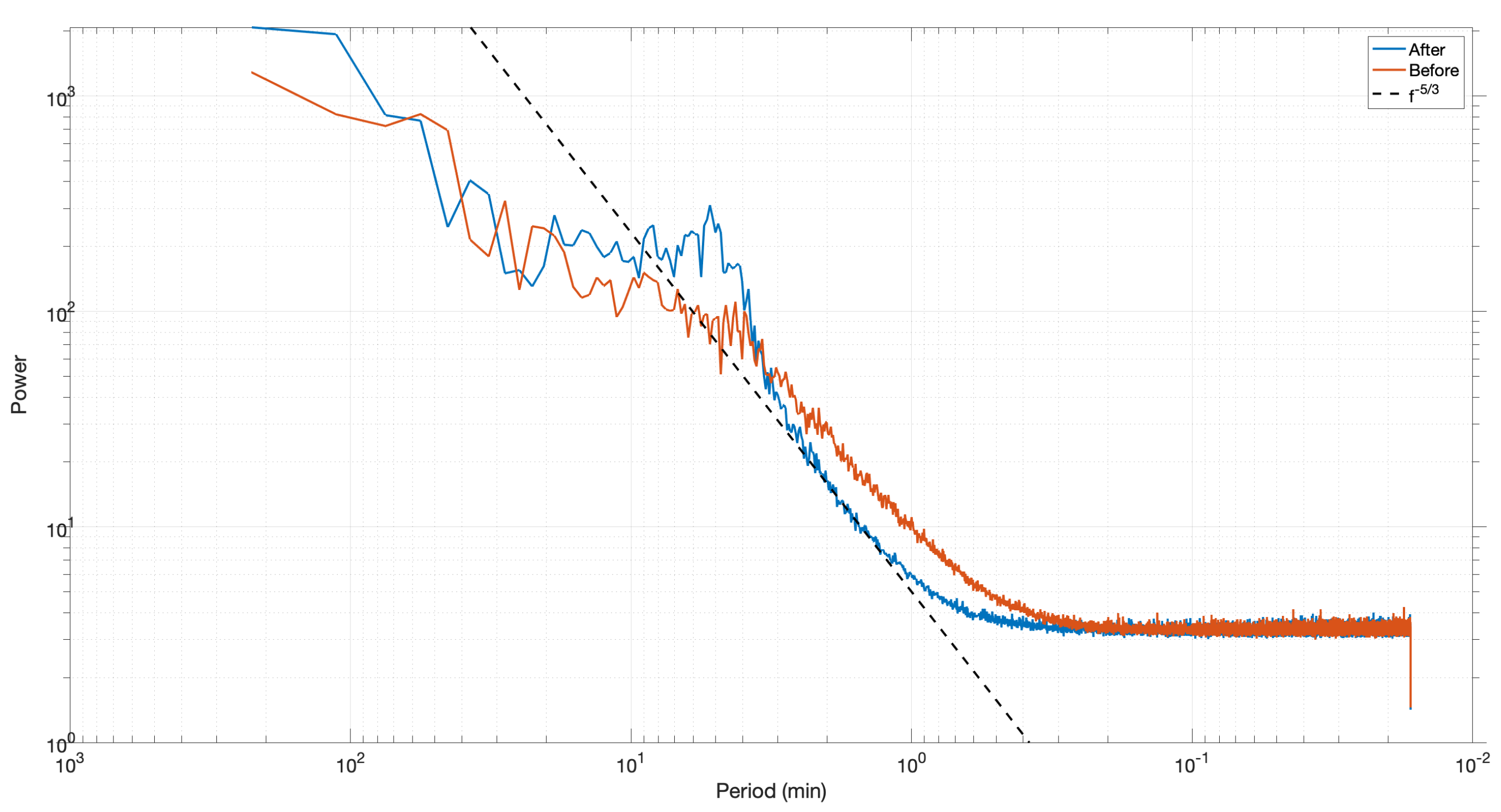 Atmosphere 13 01003 g015