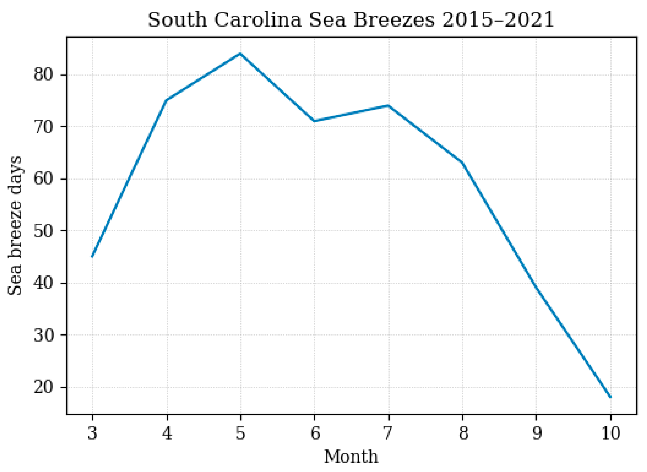 Atmosphere 13 01004 g002