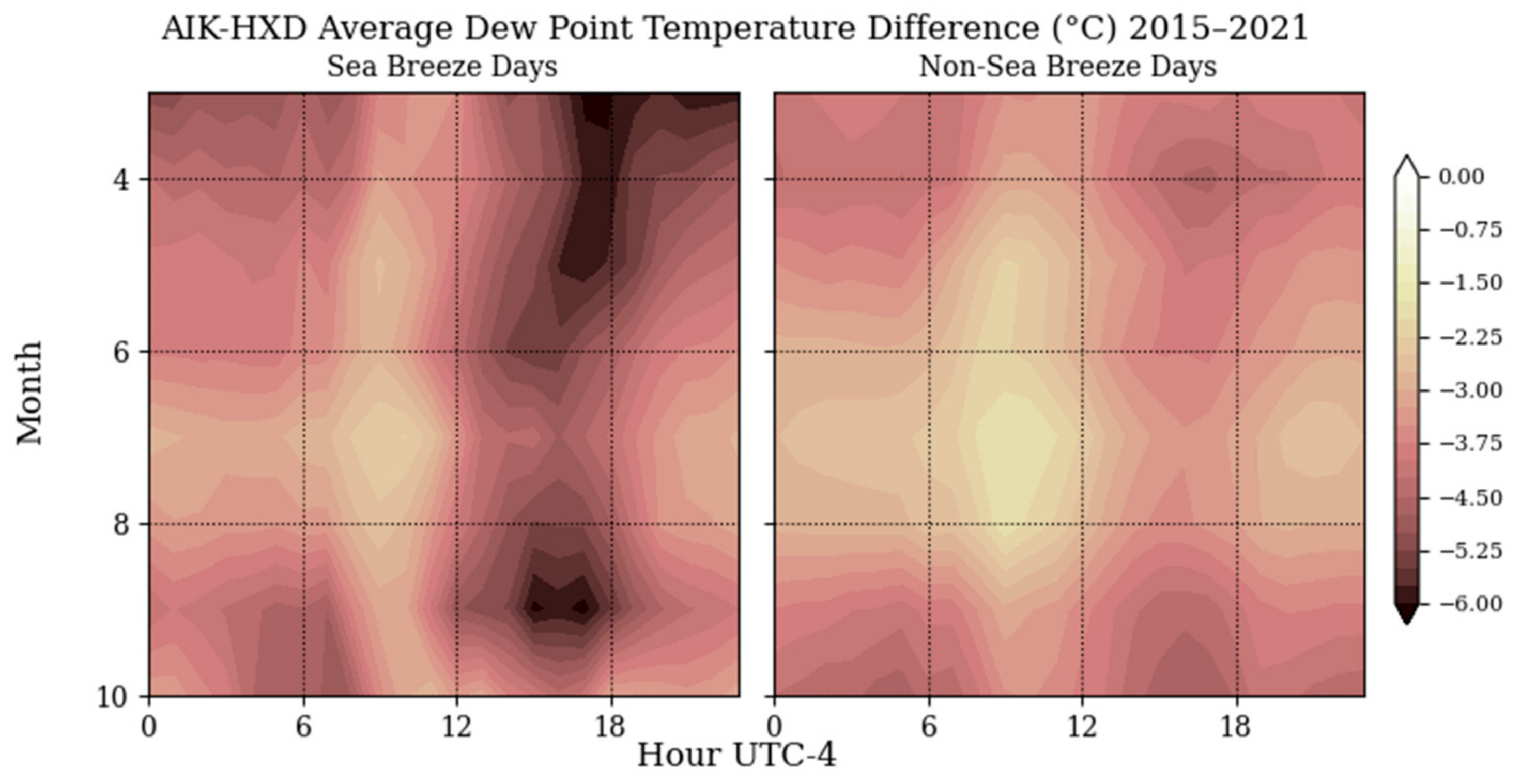 Atmosphere 13 01004 g005