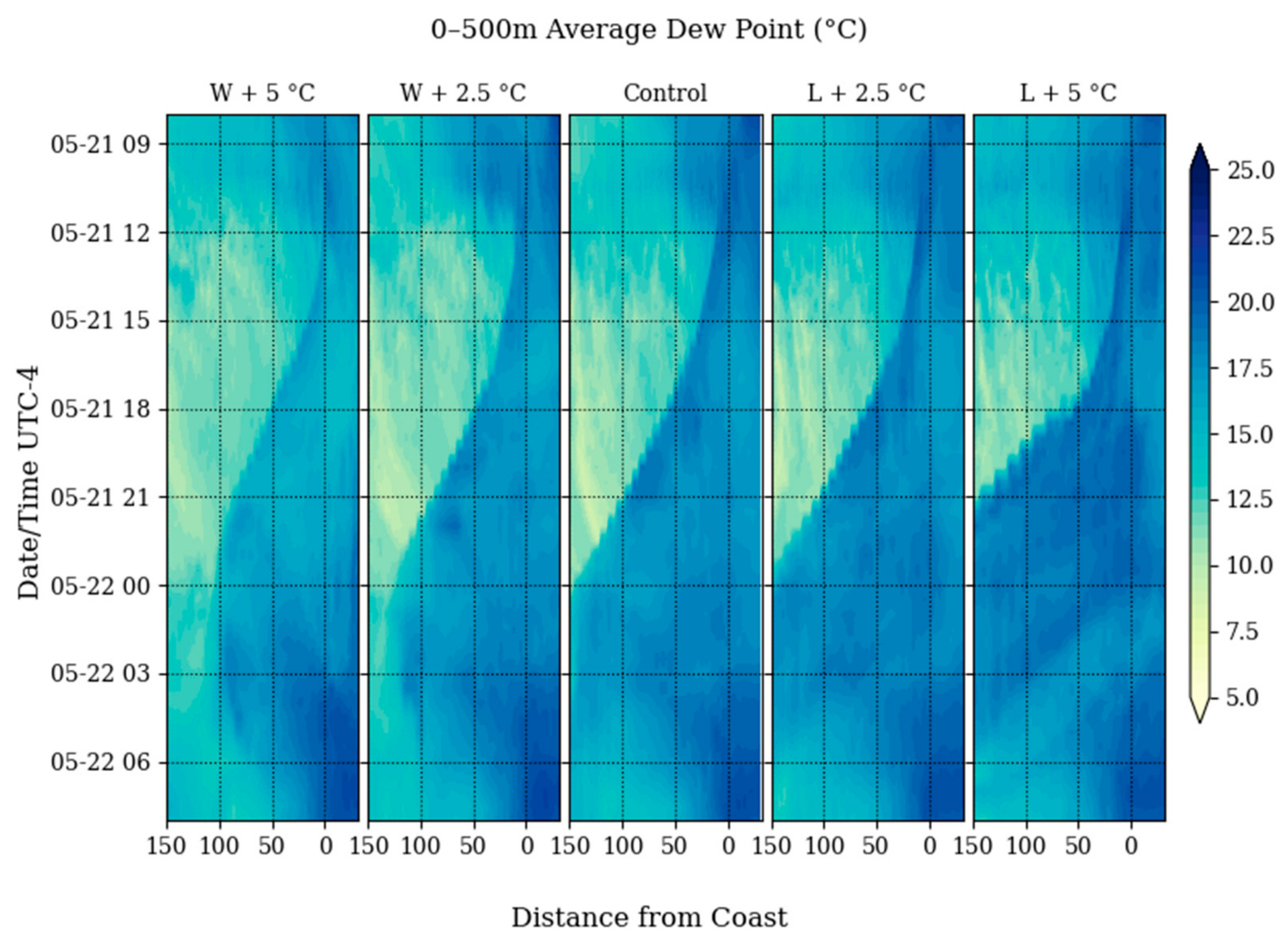 Atmosphere 13 01004 g008