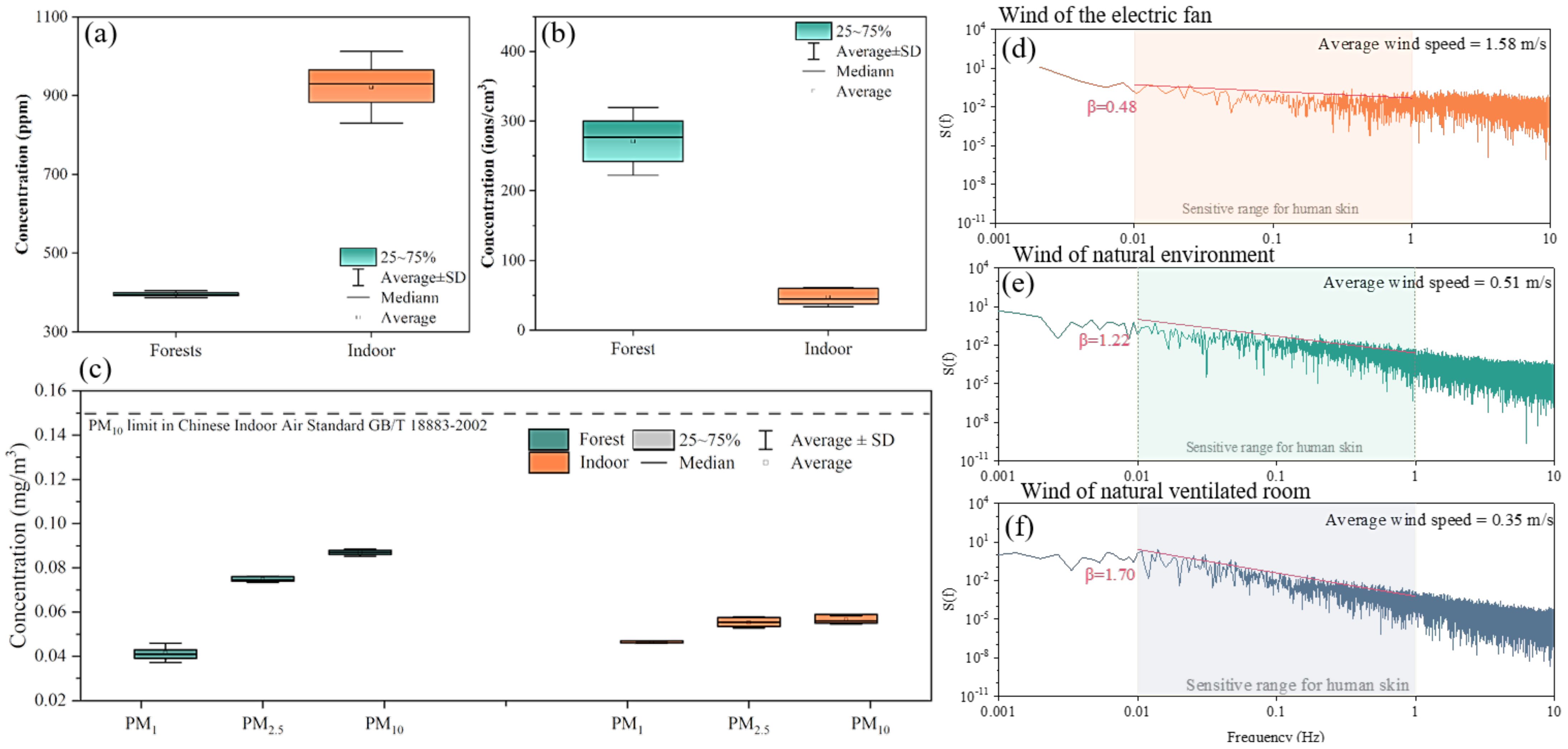 Atmosphere 13 01006 g005