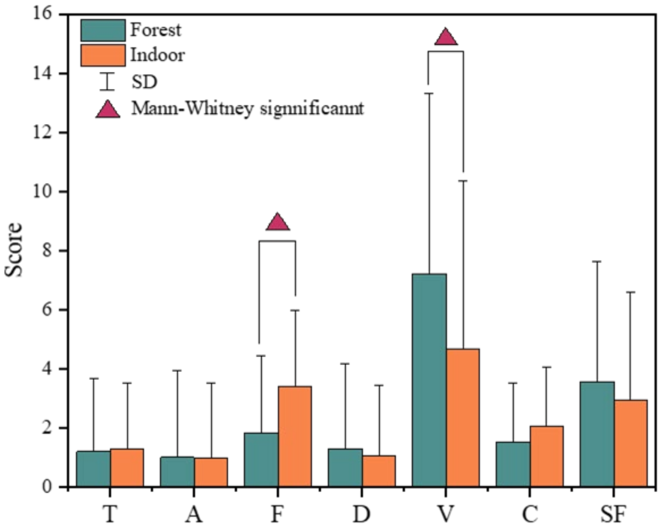 Atmosphere 13 01006 g008