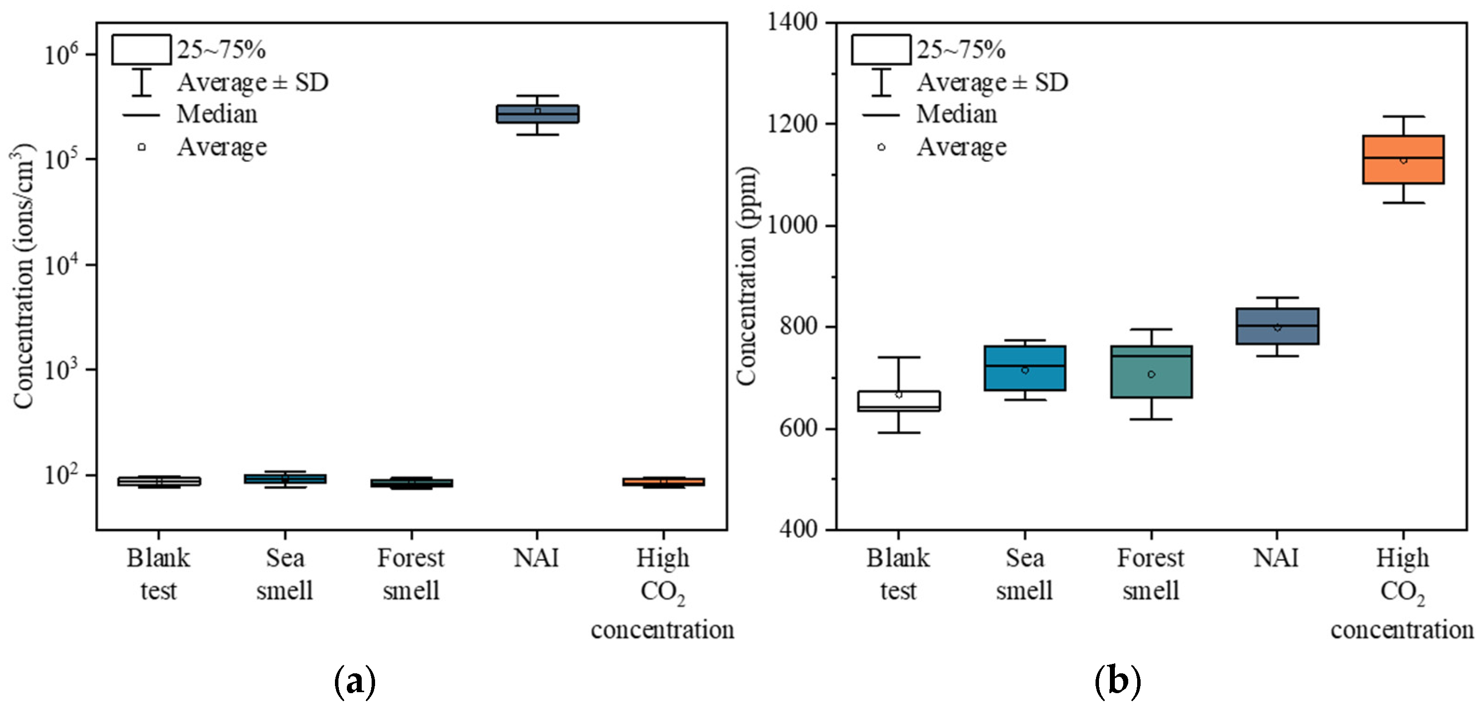 Atmosphere 13 01006 g009