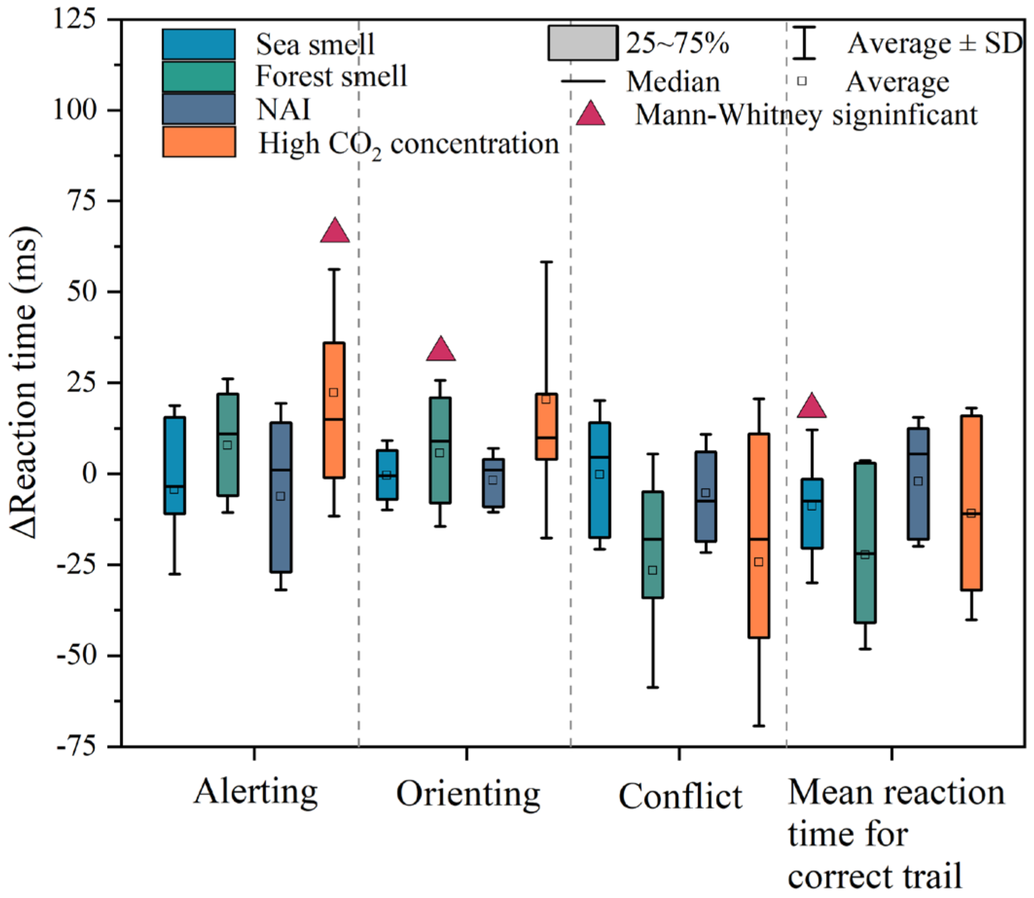 Atmosphere 13 01006 g010