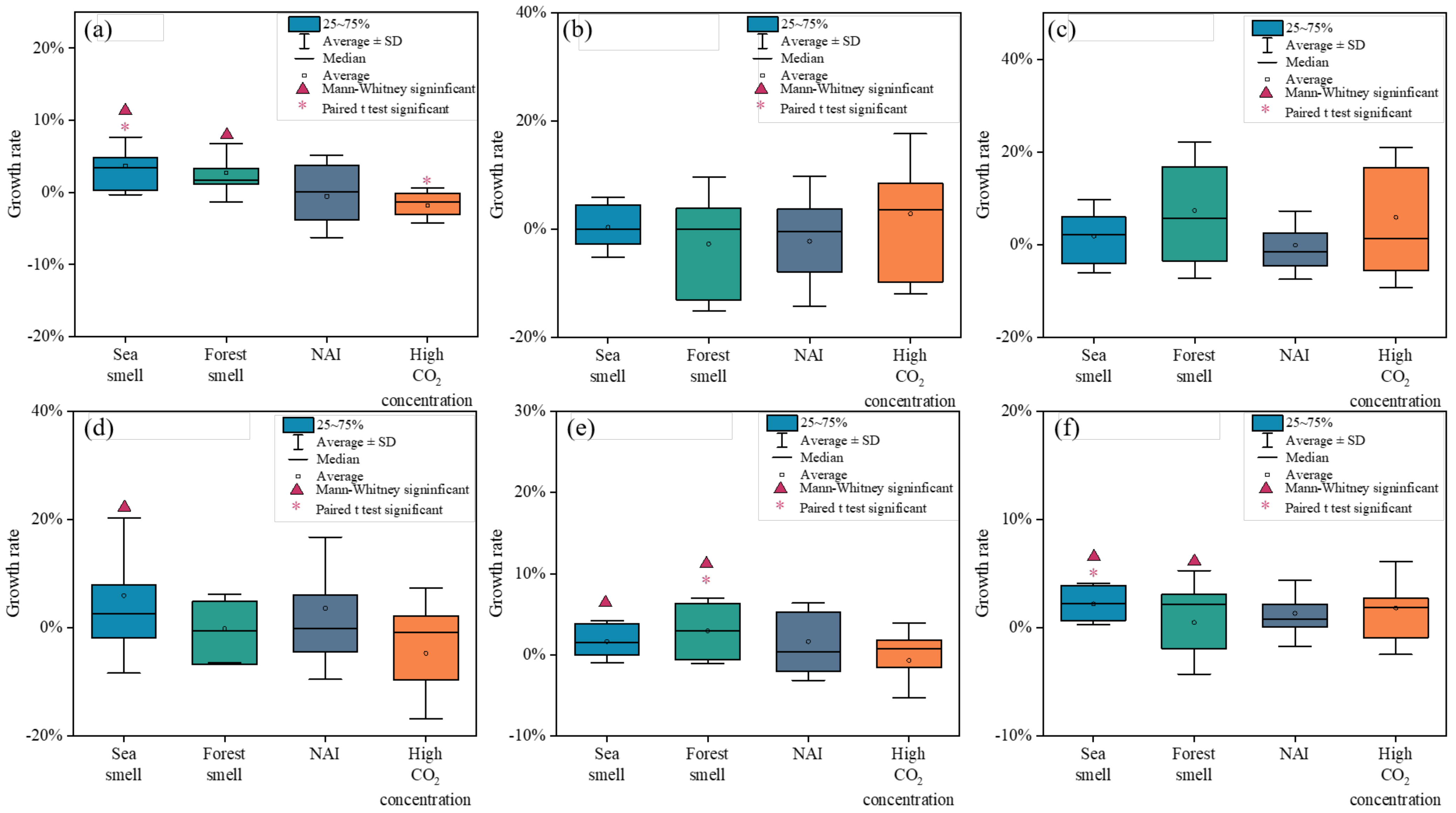 Atmosphere 13 01006 g011