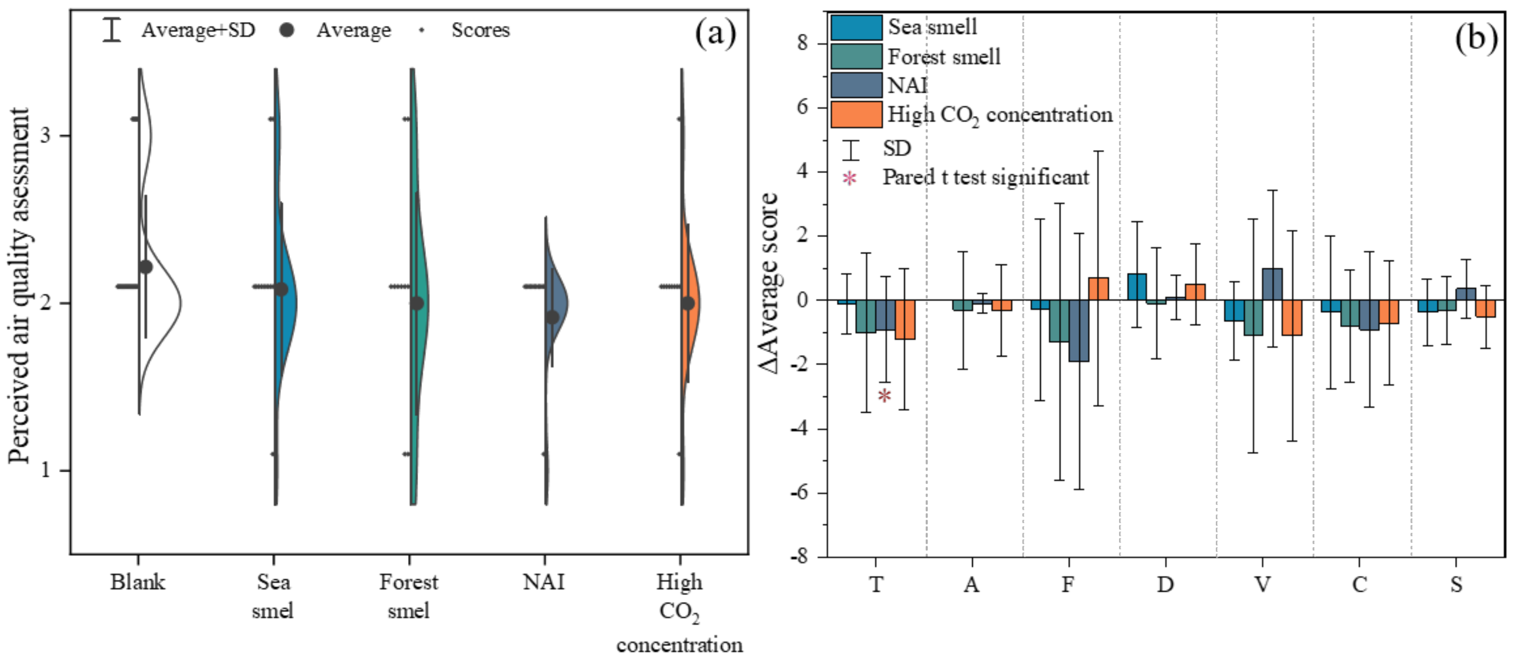 Atmosphere 13 01006 g012
