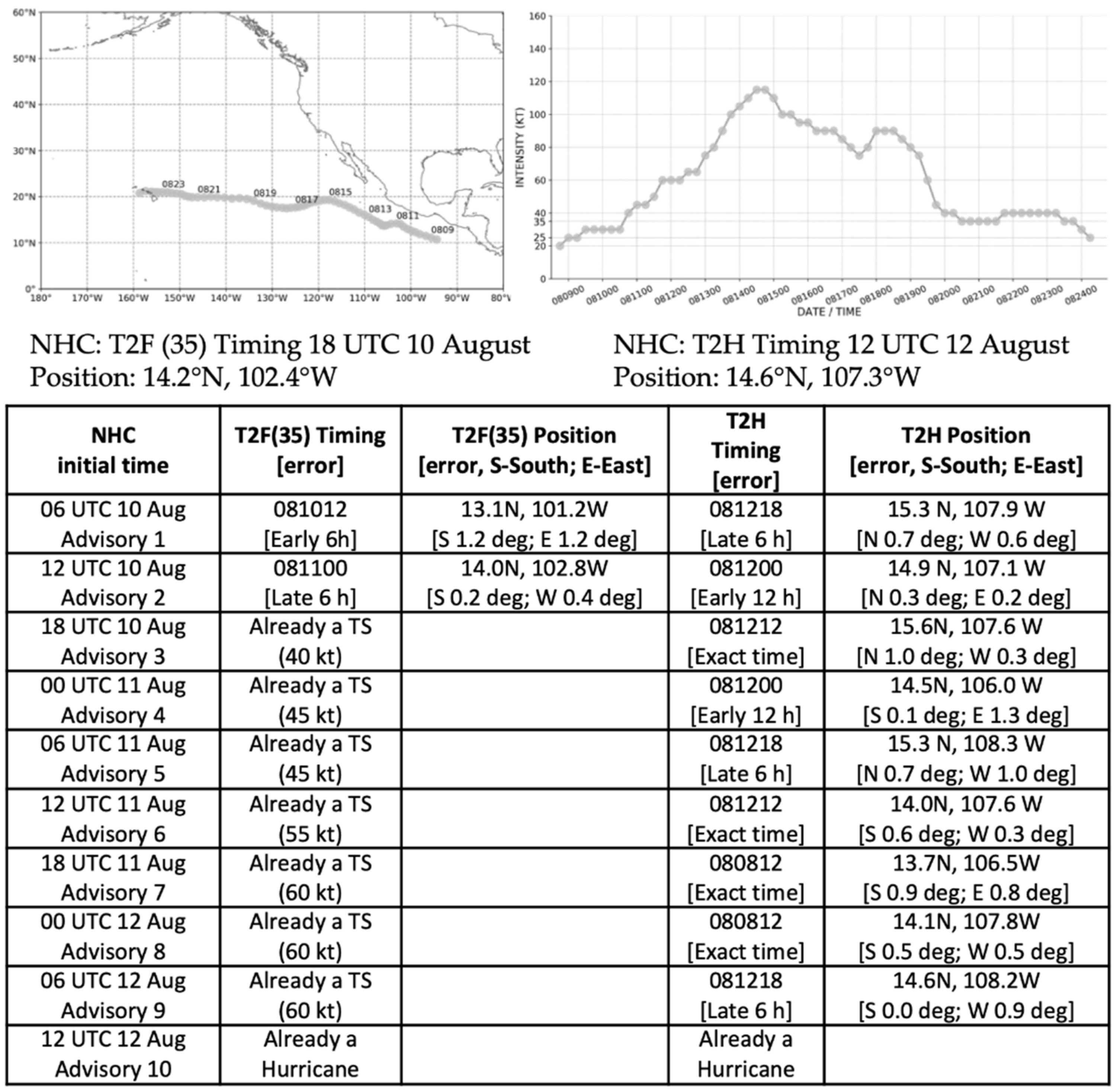 Atmosphere 13 01008 g001
