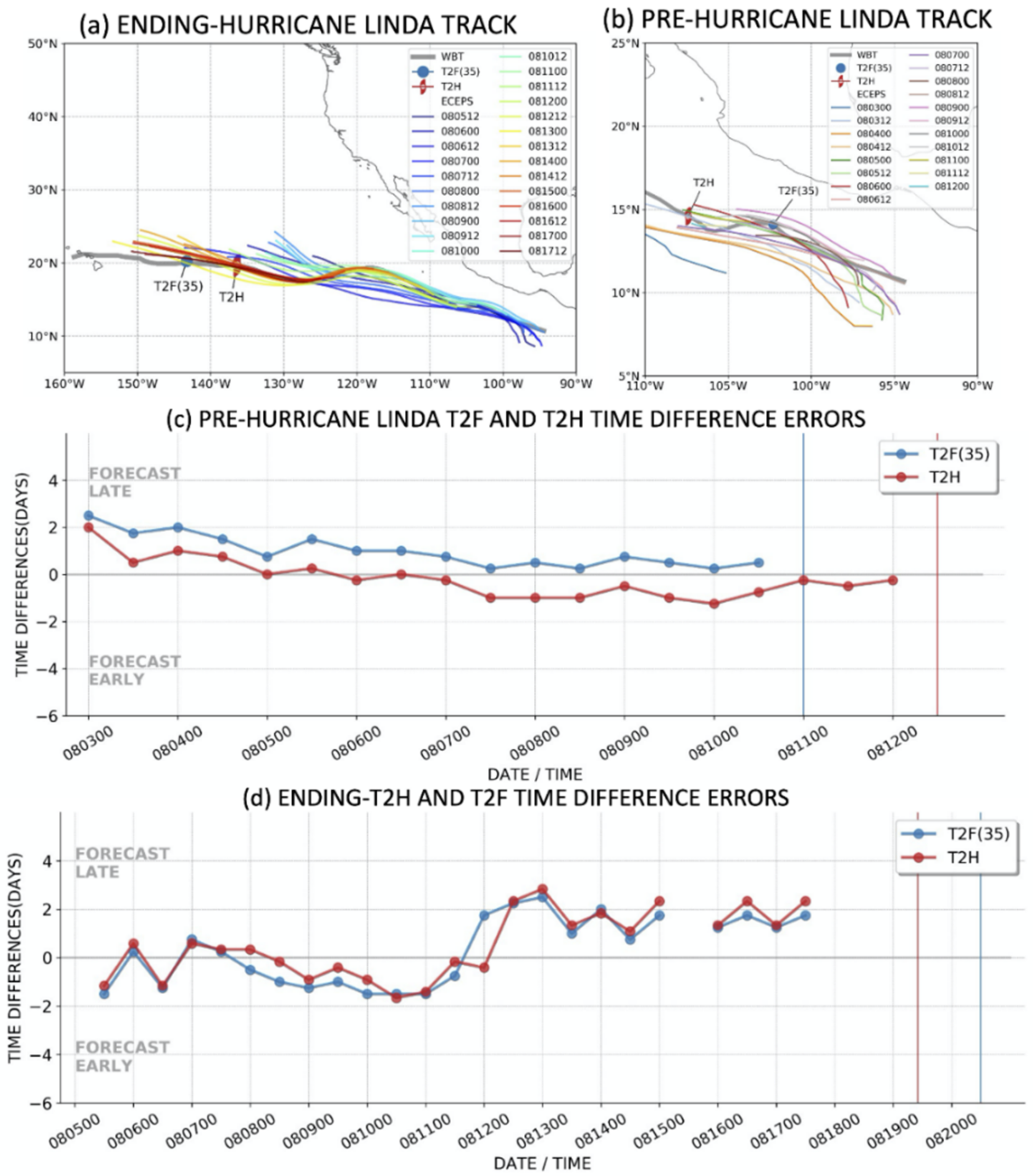 Atmosphere 13 01008 g003