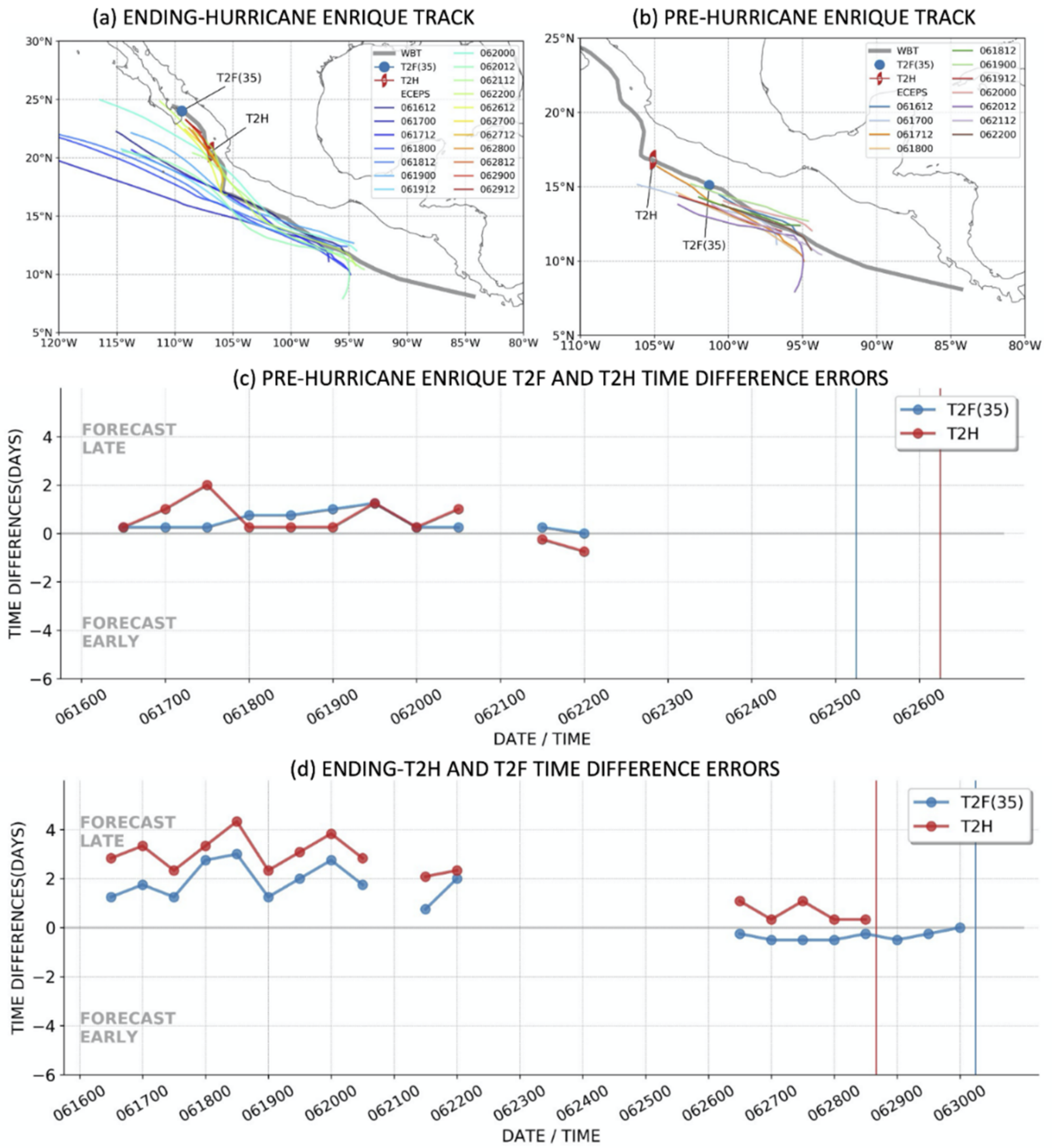 Atmosphere 13 01008 g006