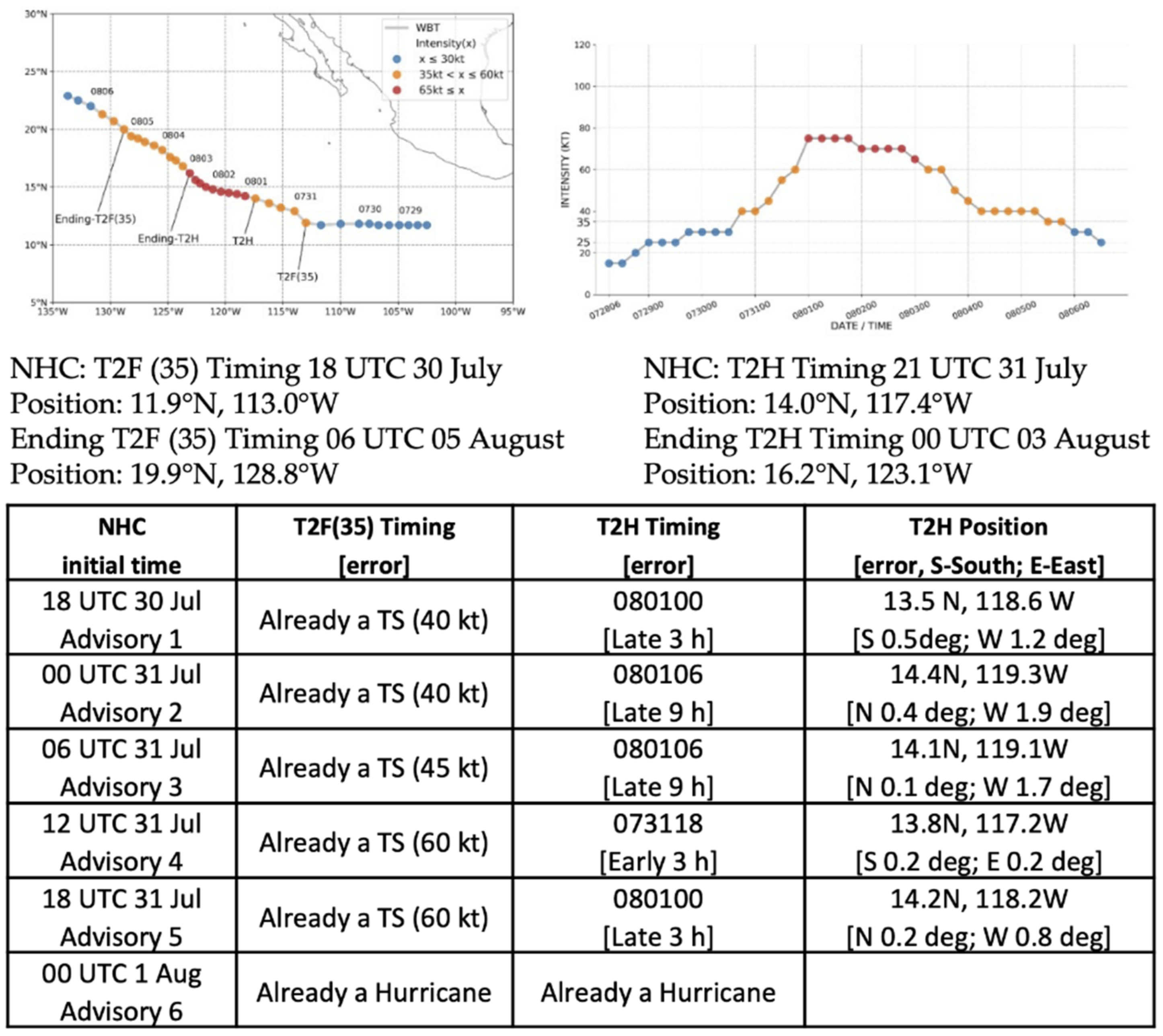Atmosphere 13 01008 g010