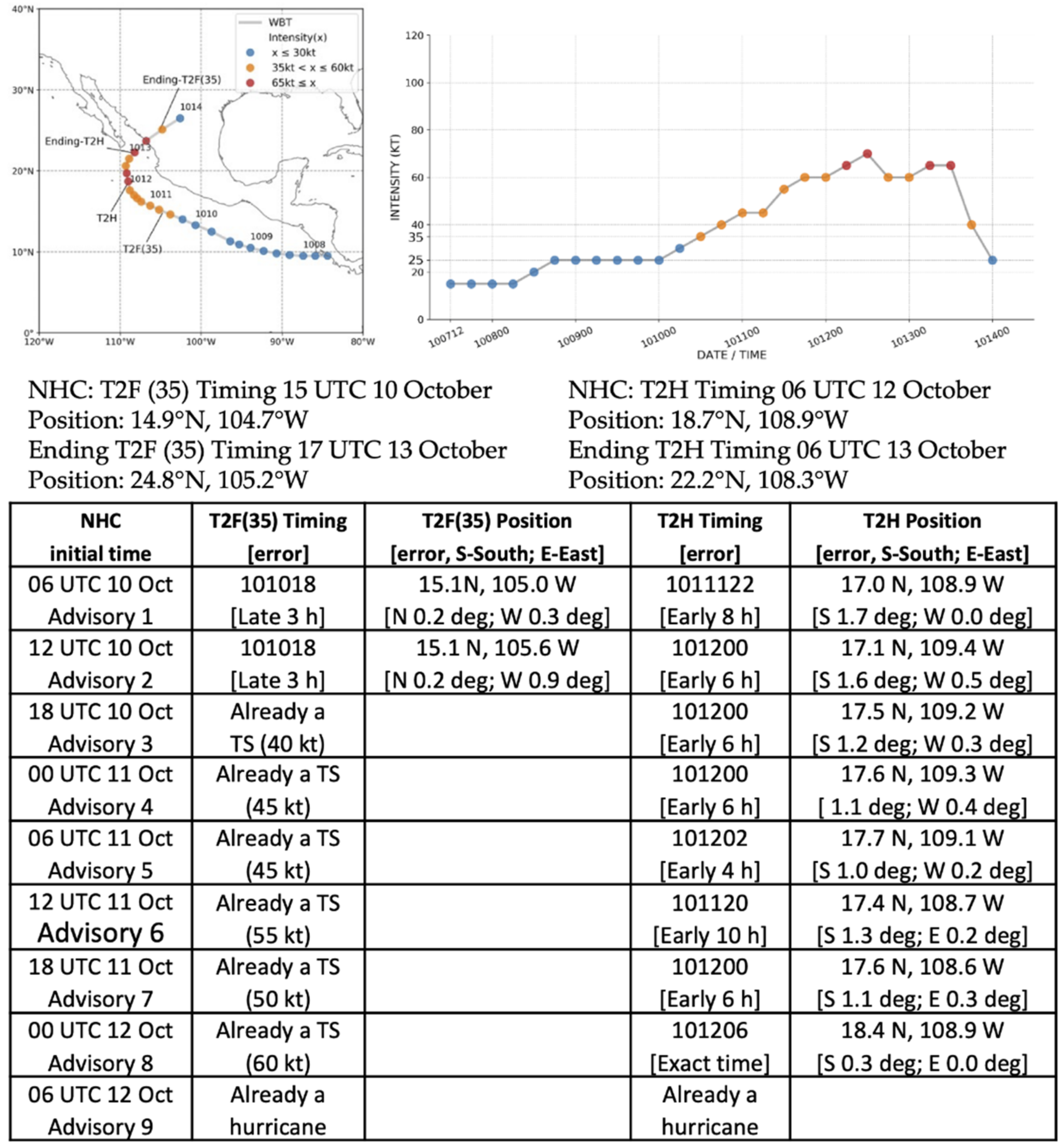 Atmosphere 13 01008 g014
