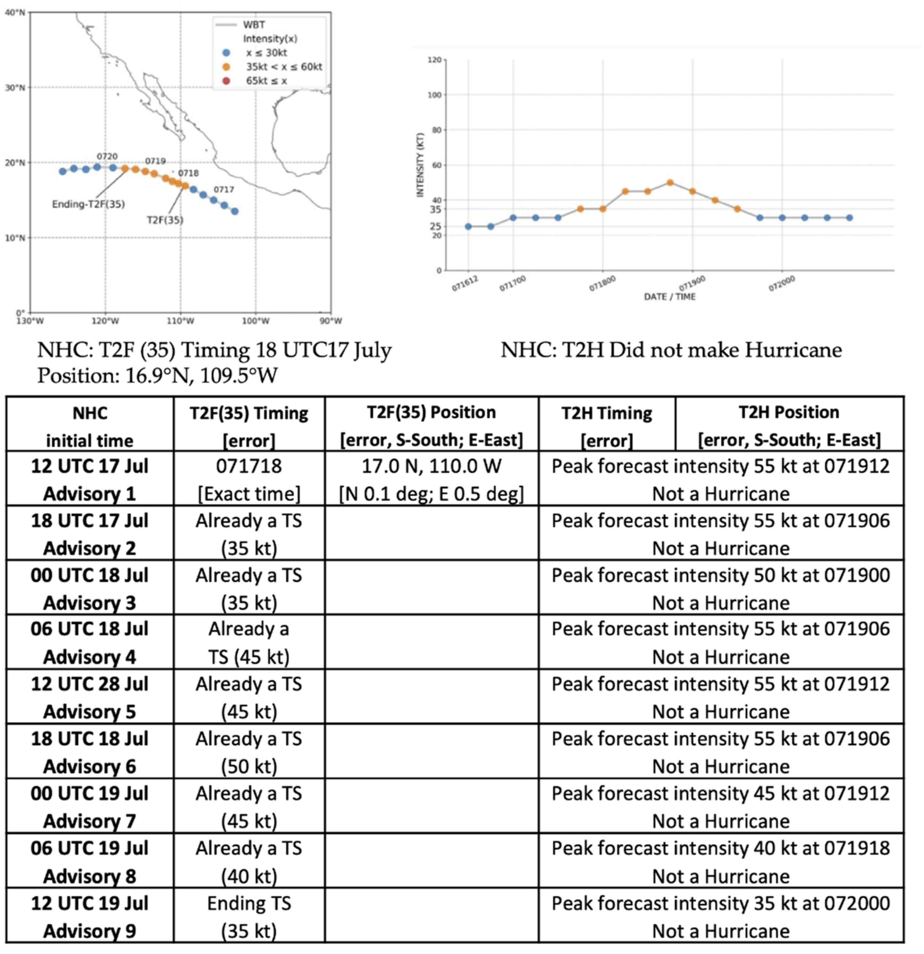 Atmosphere 13 01008 g018