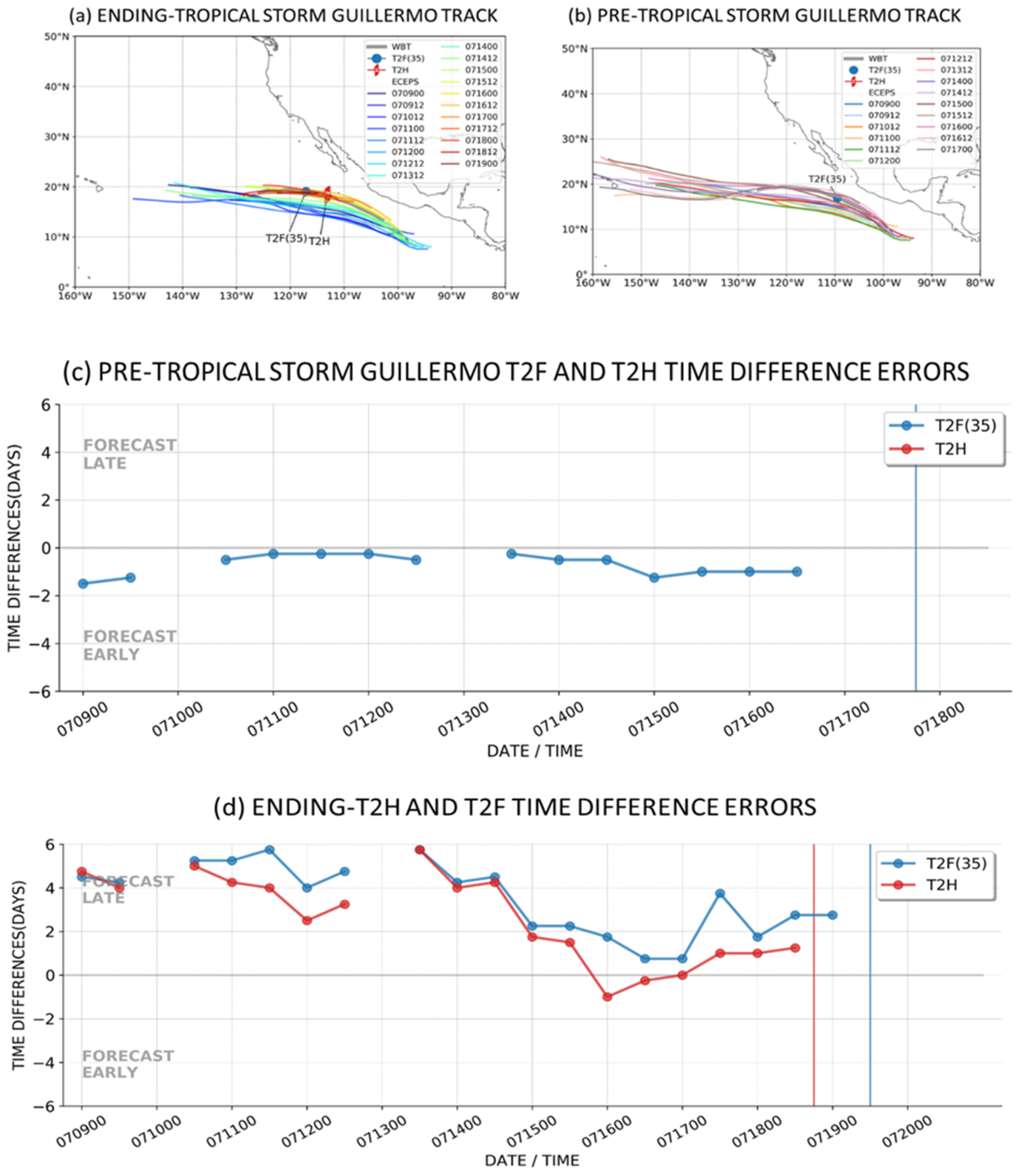Atmosphere 13 01008 g019