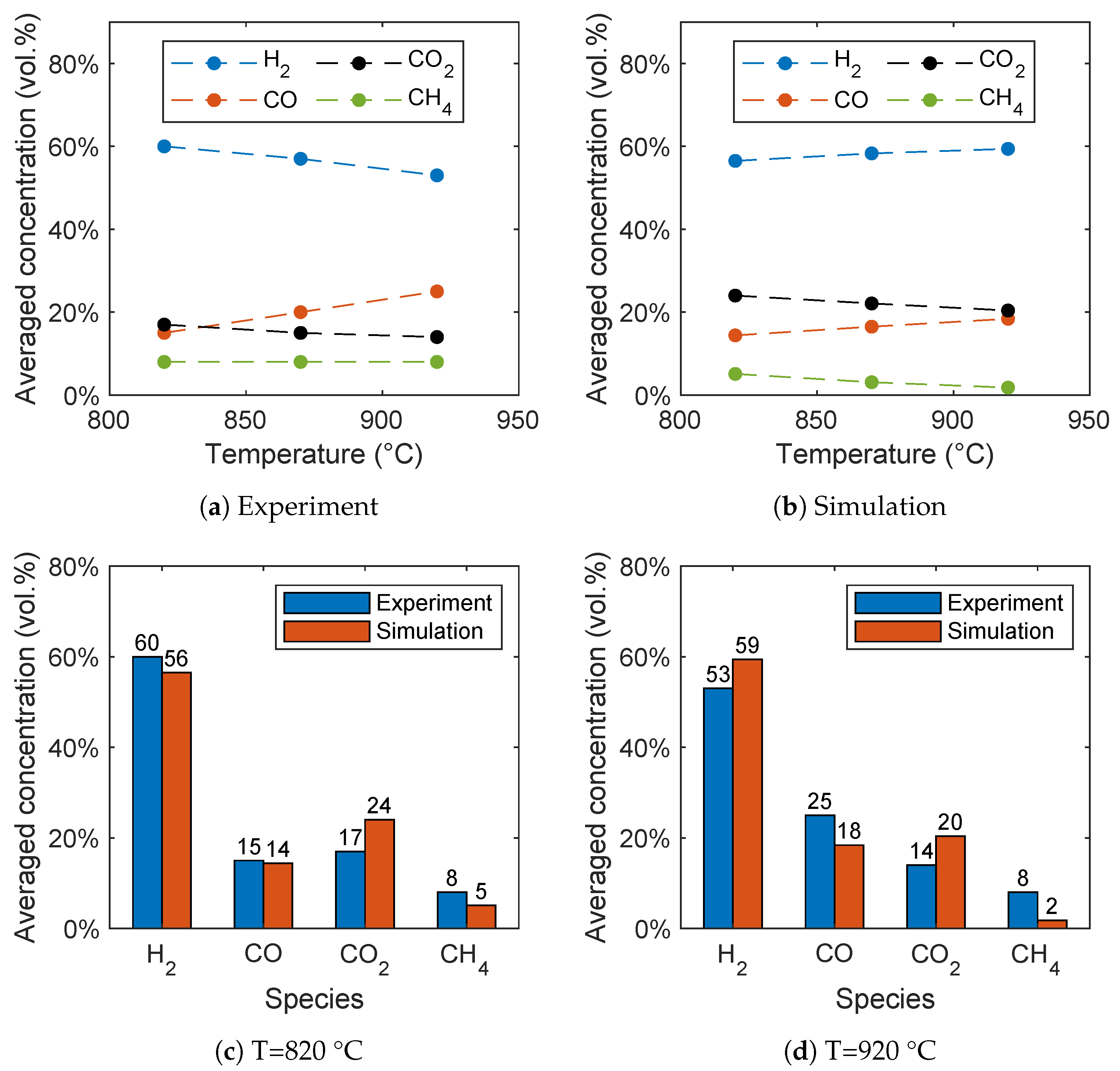 Atmosphere 13 01009 g007