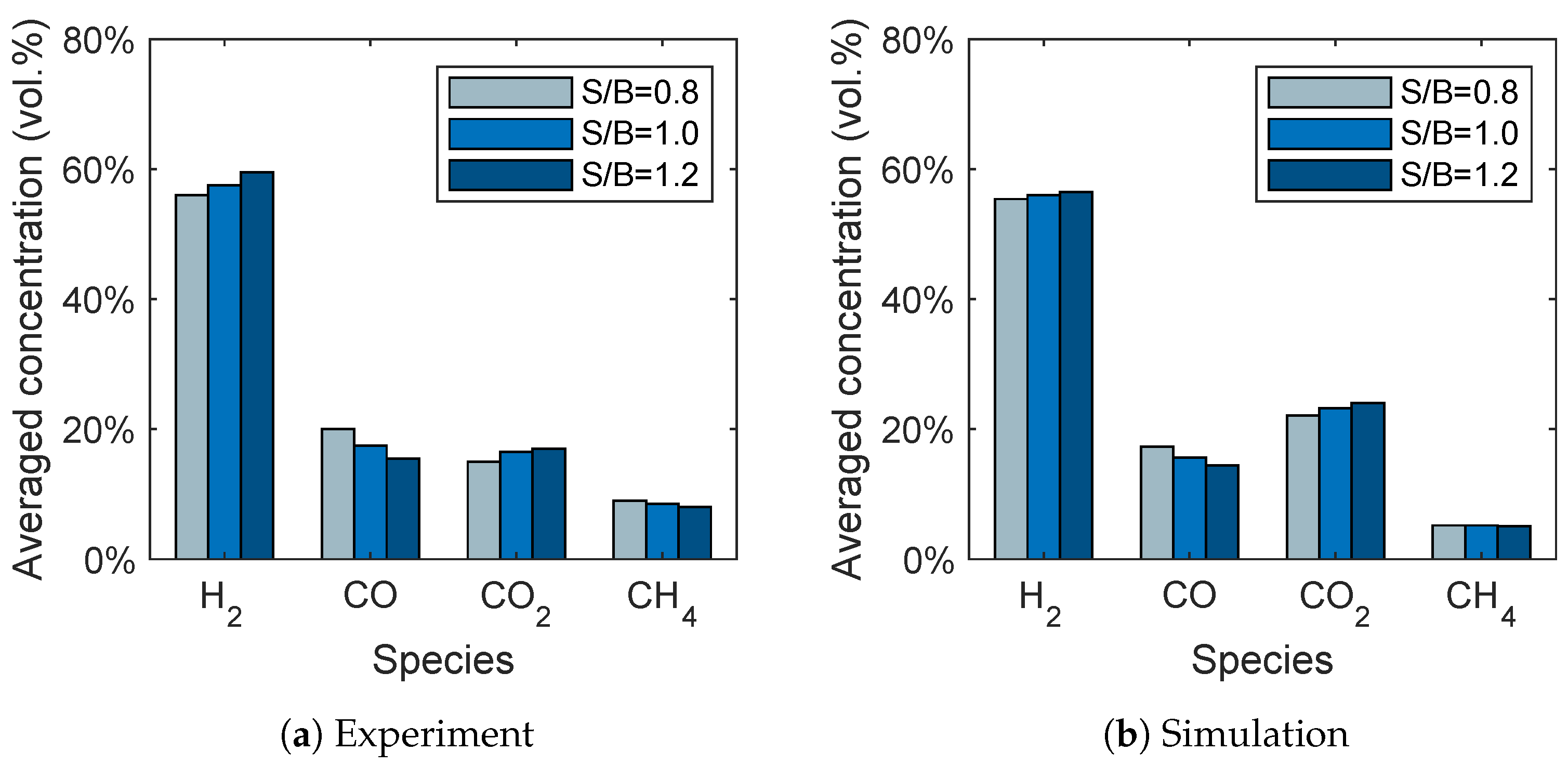 Atmosphere 13 01009 g010