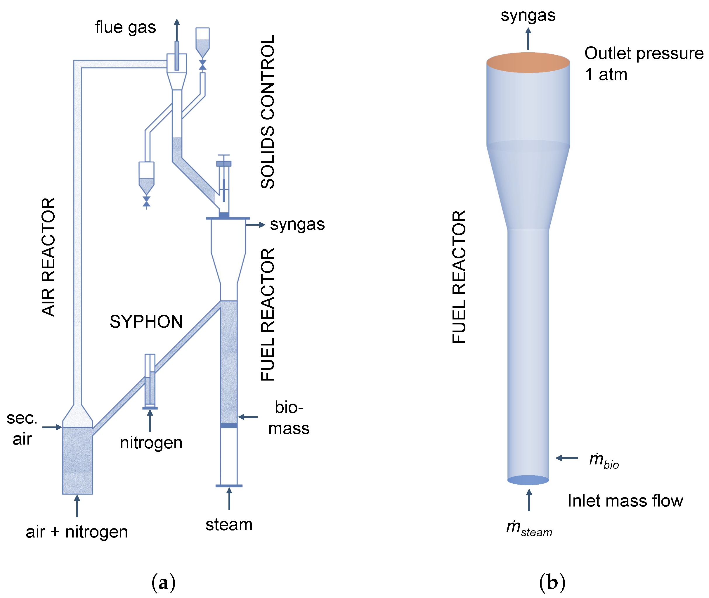 Atmosphere 13 01009 g011