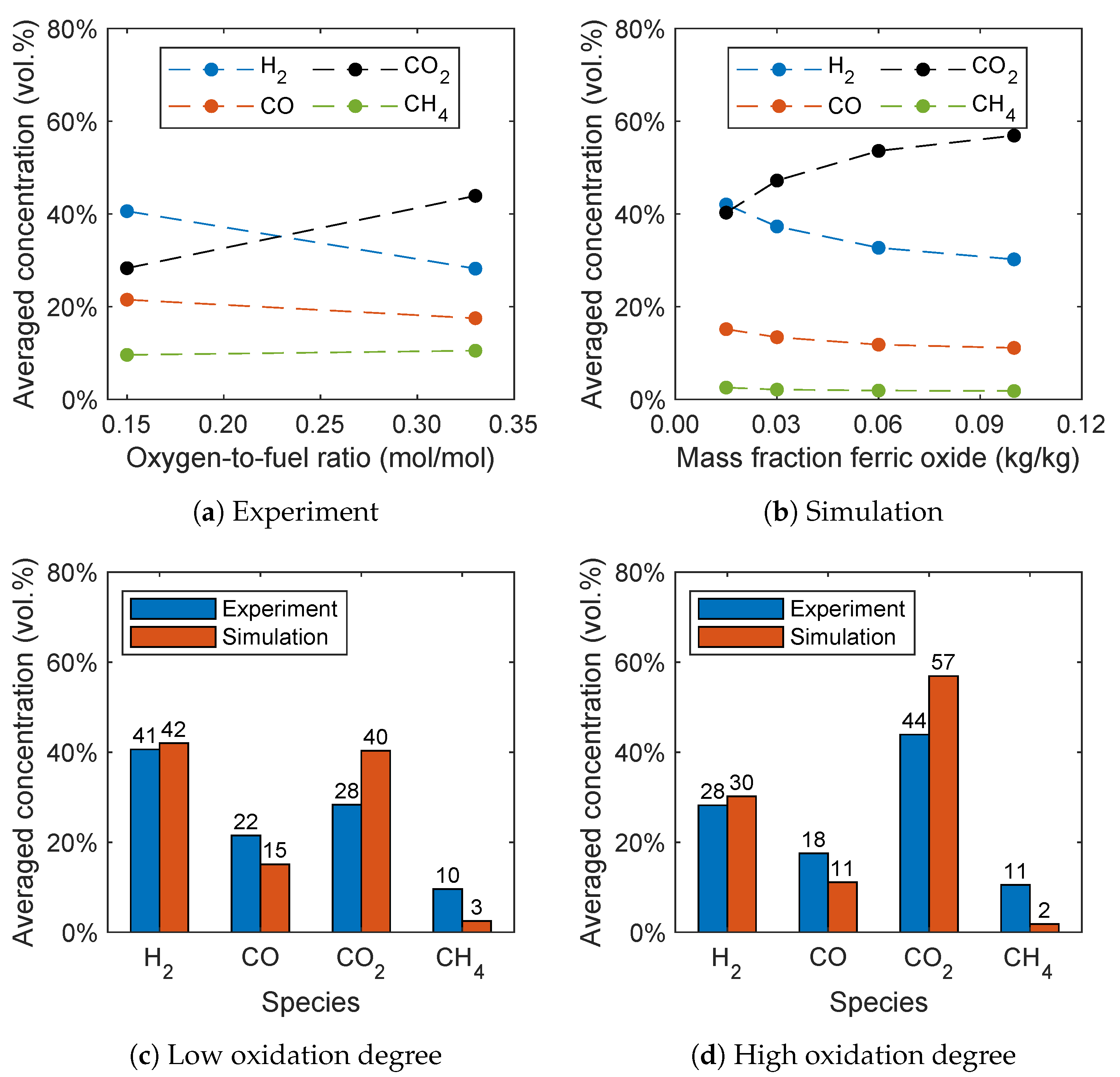 Atmosphere 13 01009 g013