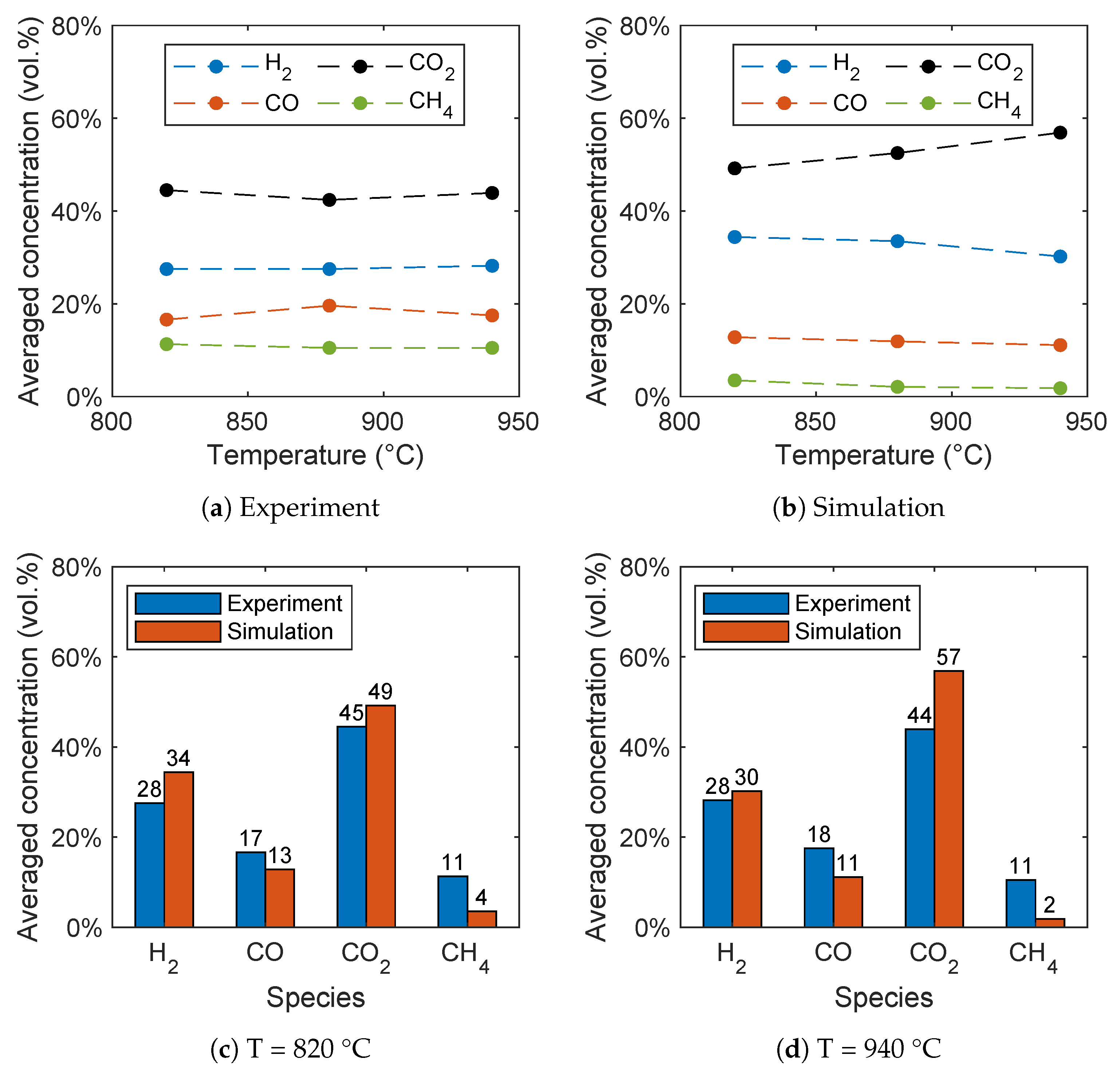 Atmosphere 13 01009 g016