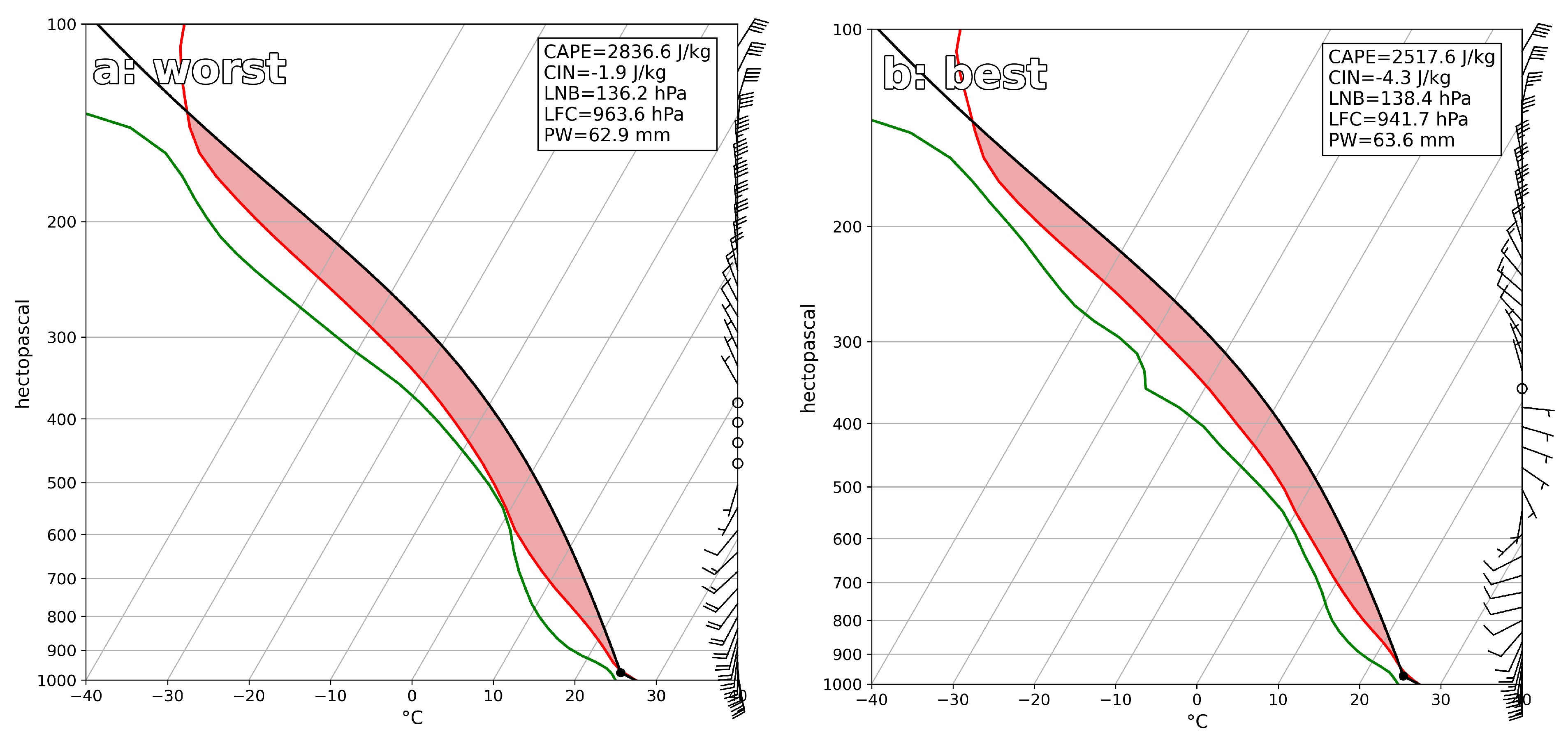 Atmosphere 13 01011 g006