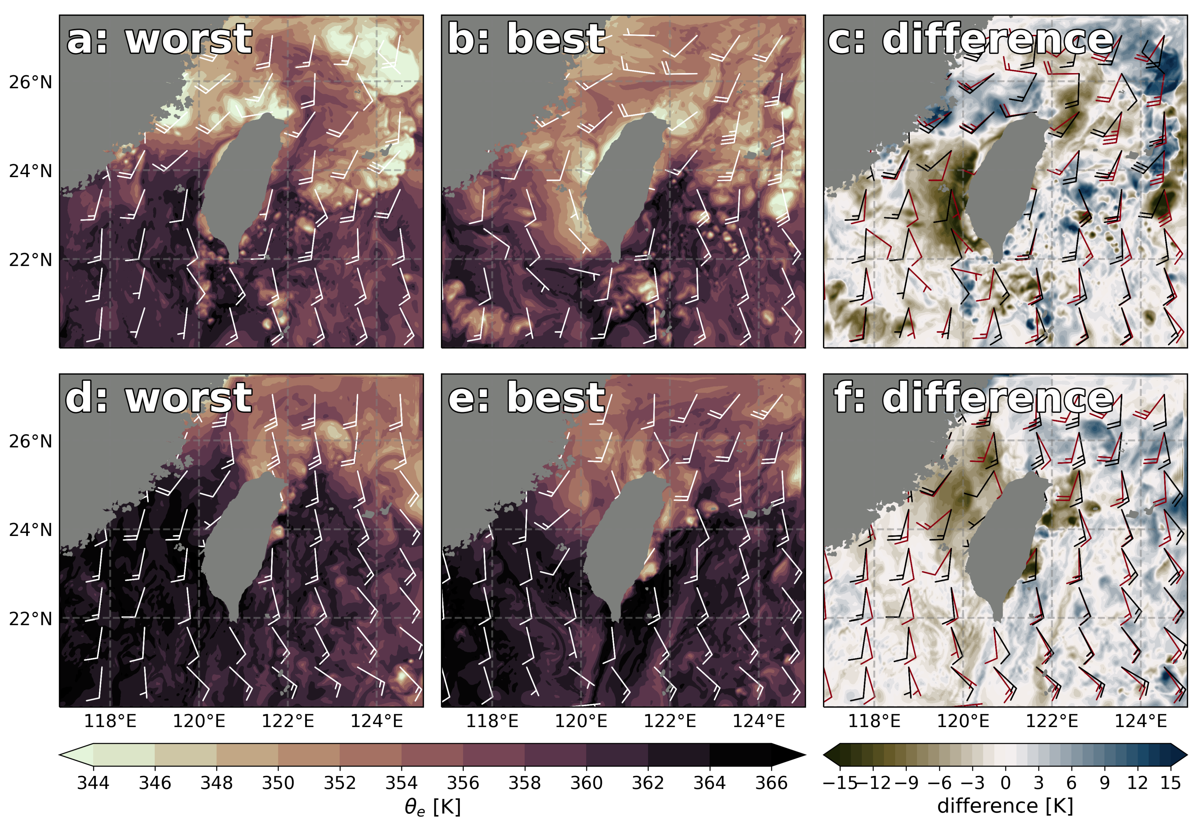 Atmosphere 13 01011 g007