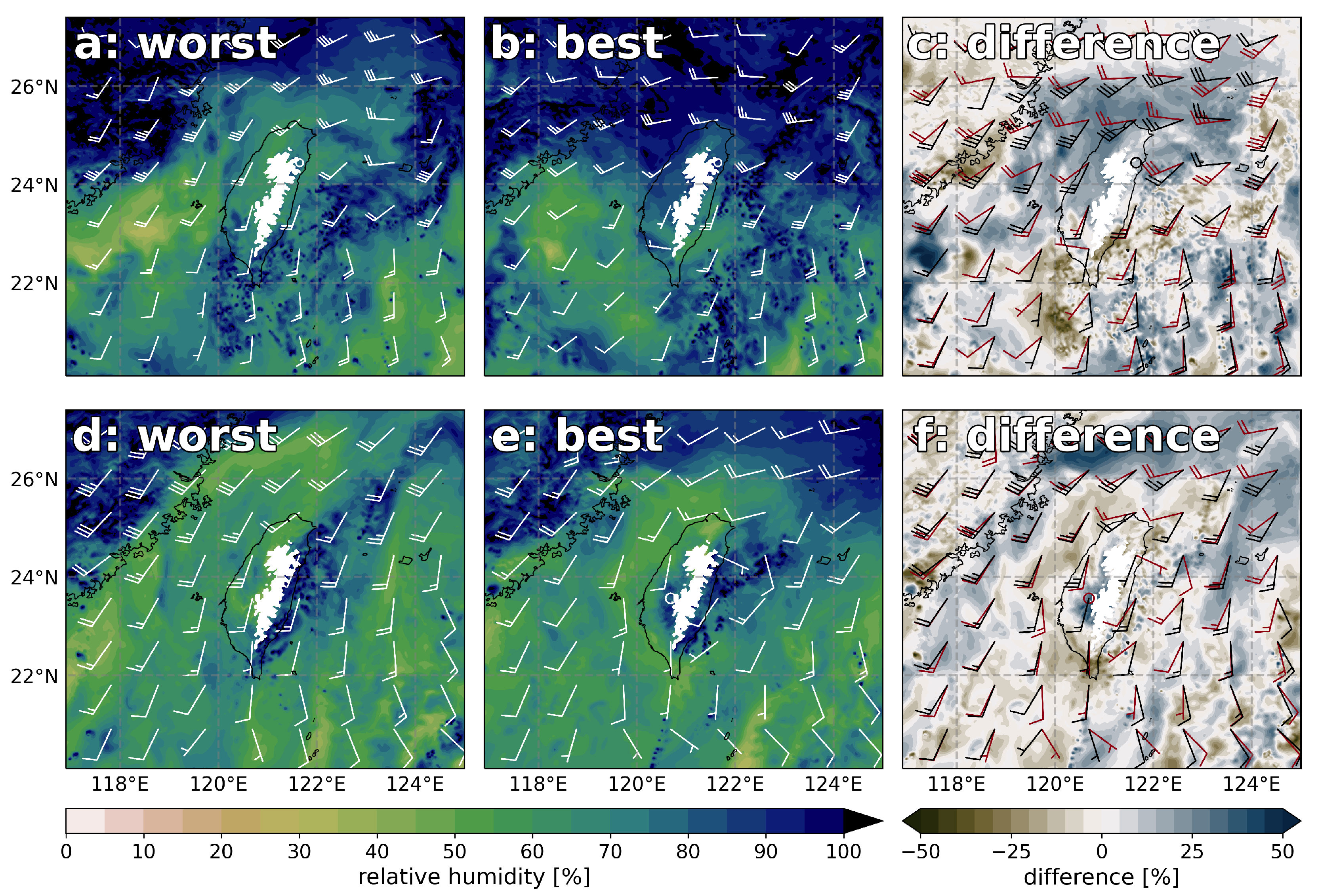 Atmosphere 13 01011 g009