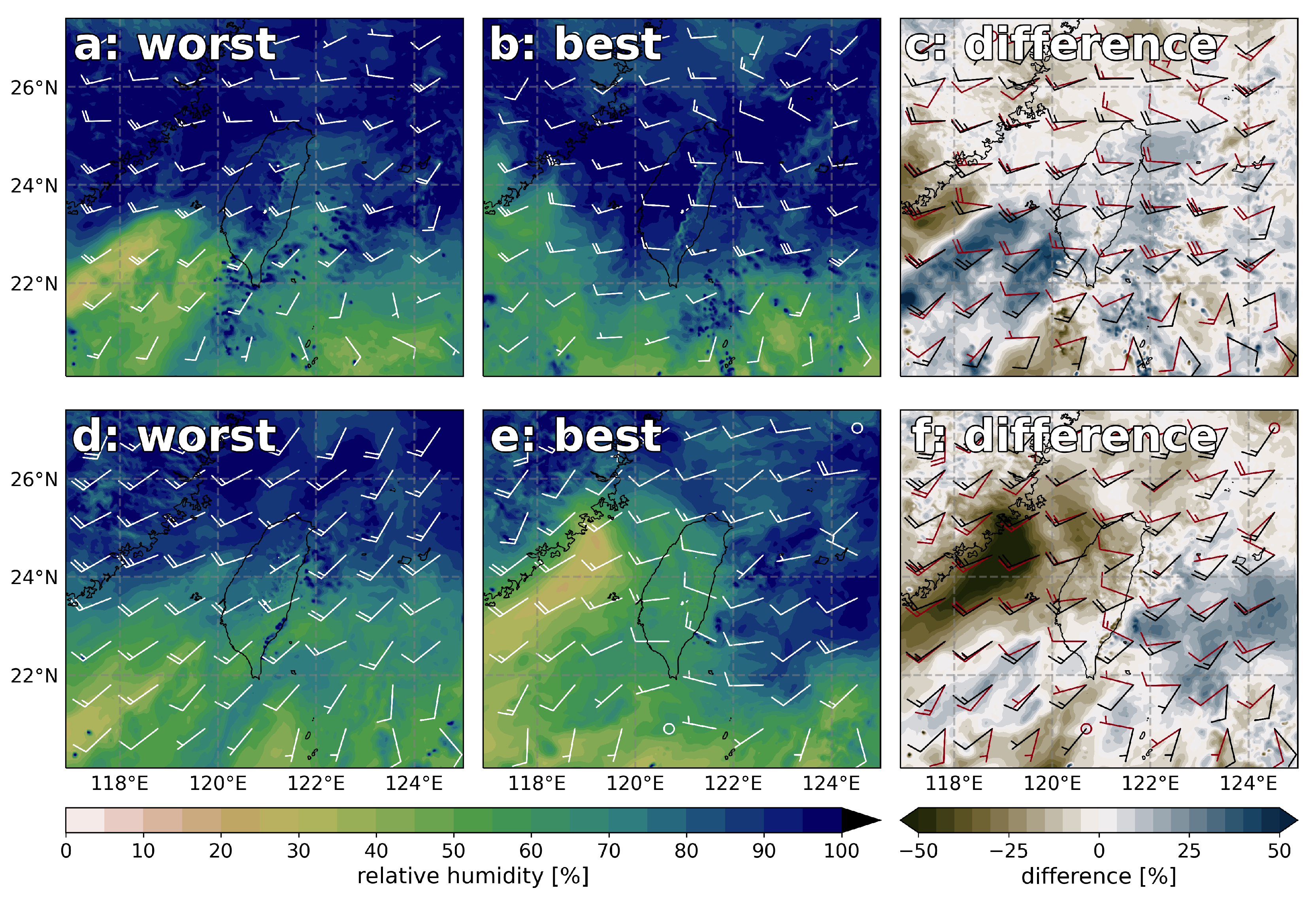 Atmosphere 13 01011 g010