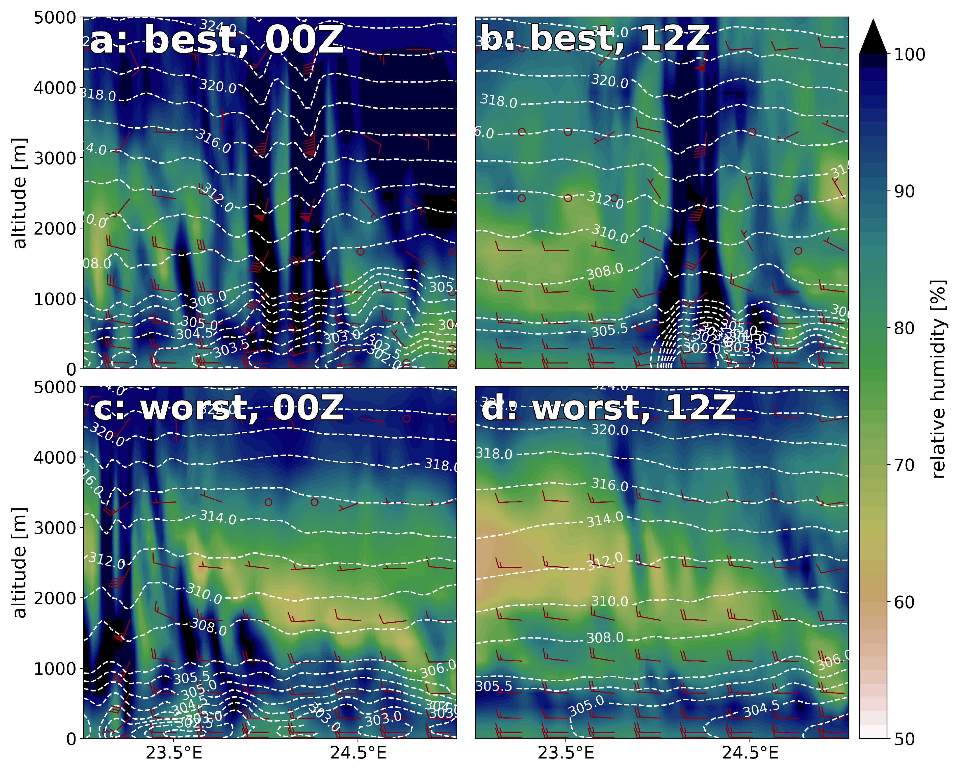 Atmosphere 13 01011 g012