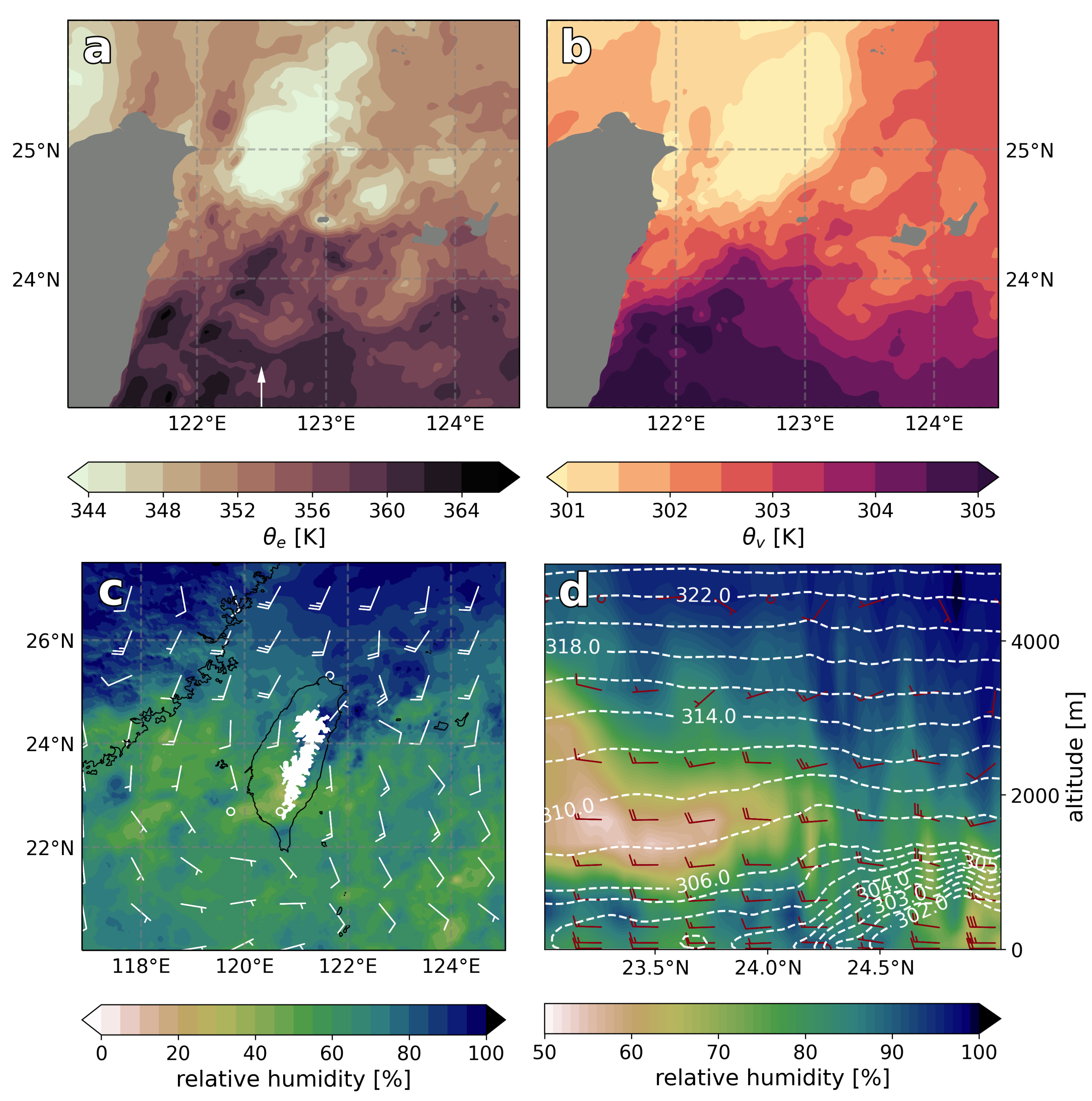 Atmosphere 13 01011 g014