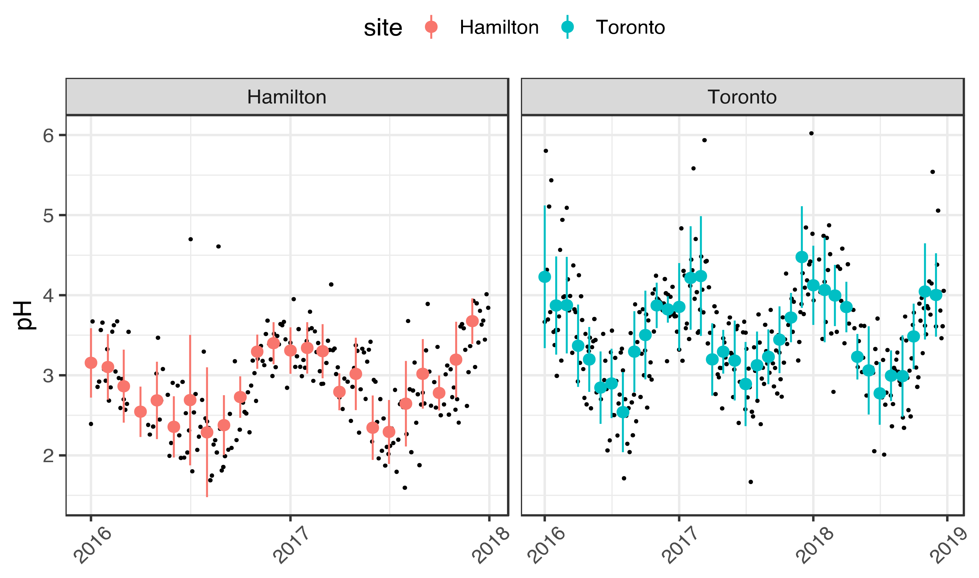Atmosphere 13 01012 g001
