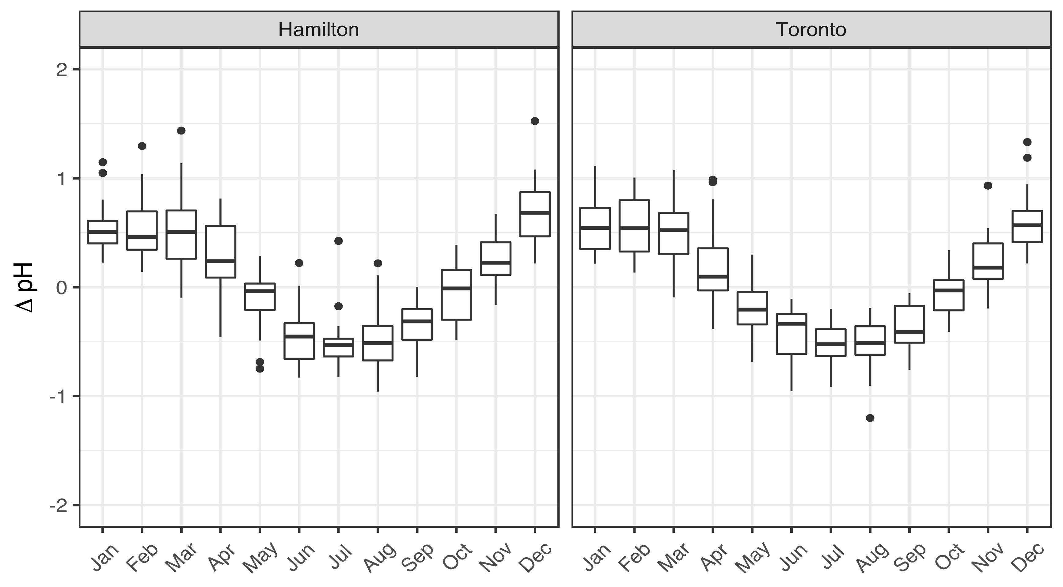 Atmosphere 13 01012 g002
