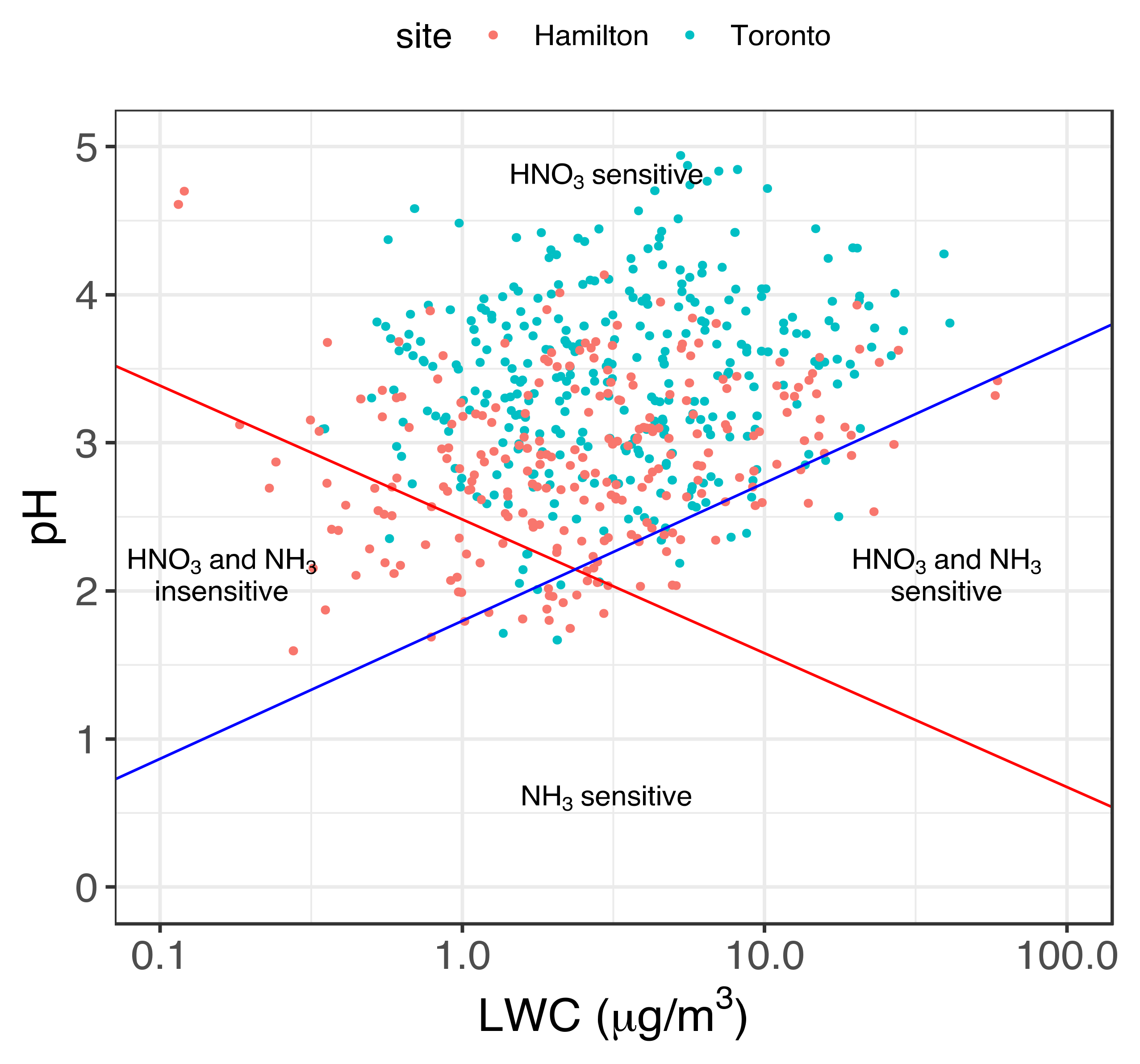 Atmosphere 13 01012 g004