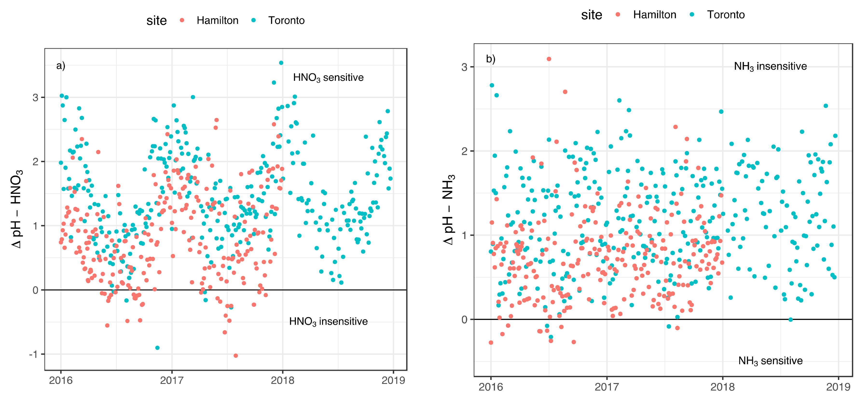 Atmosphere 13 01012 g005