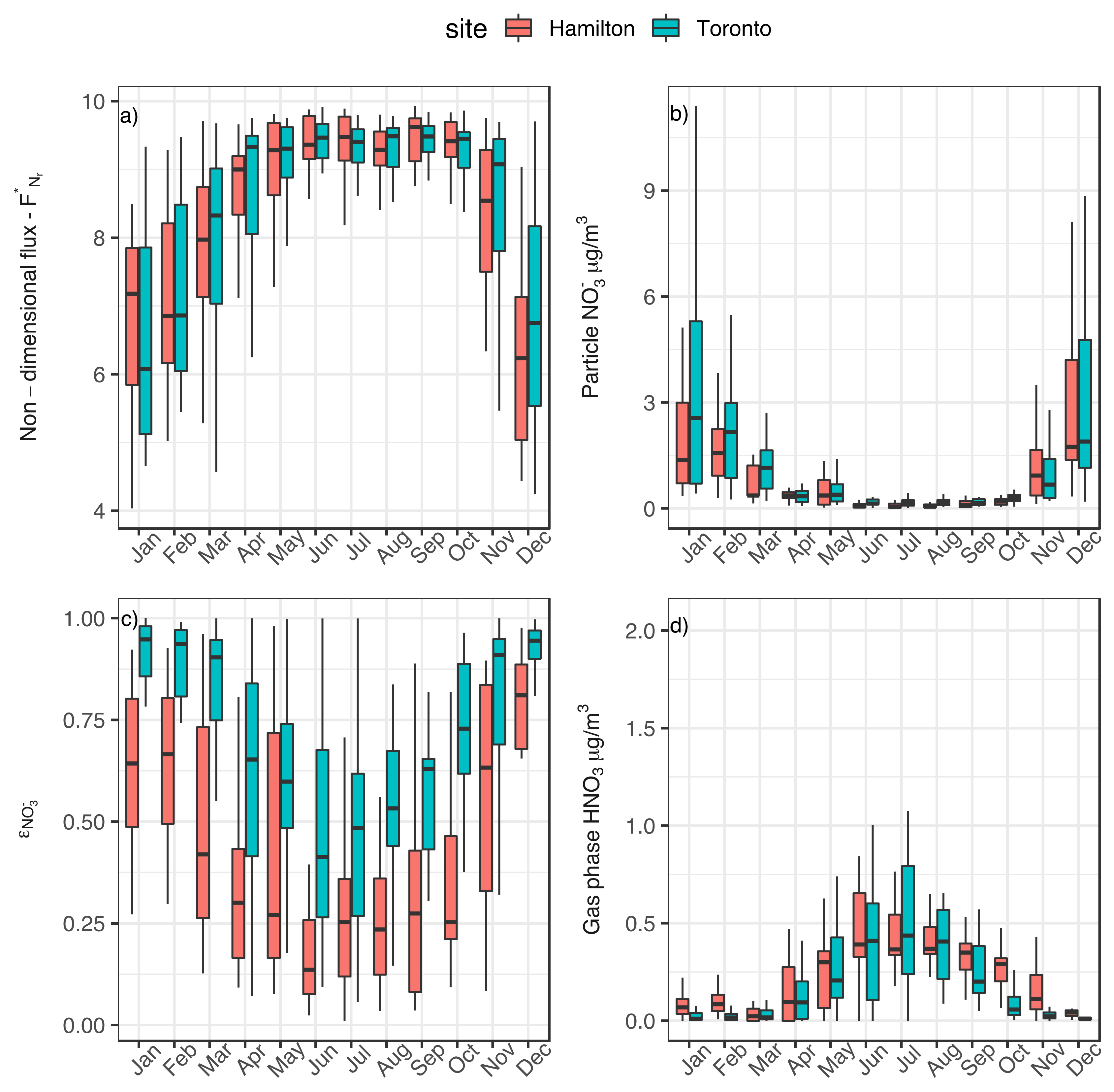 Atmosphere 13 01012 g006