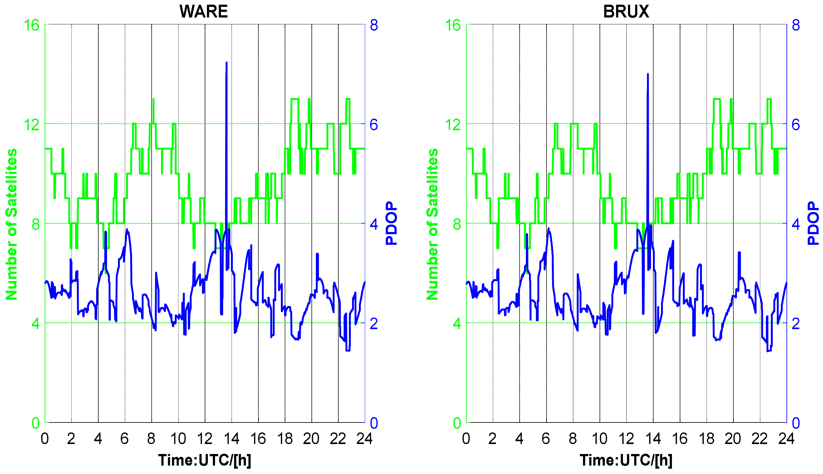 Atmosphere 13 01014 g004