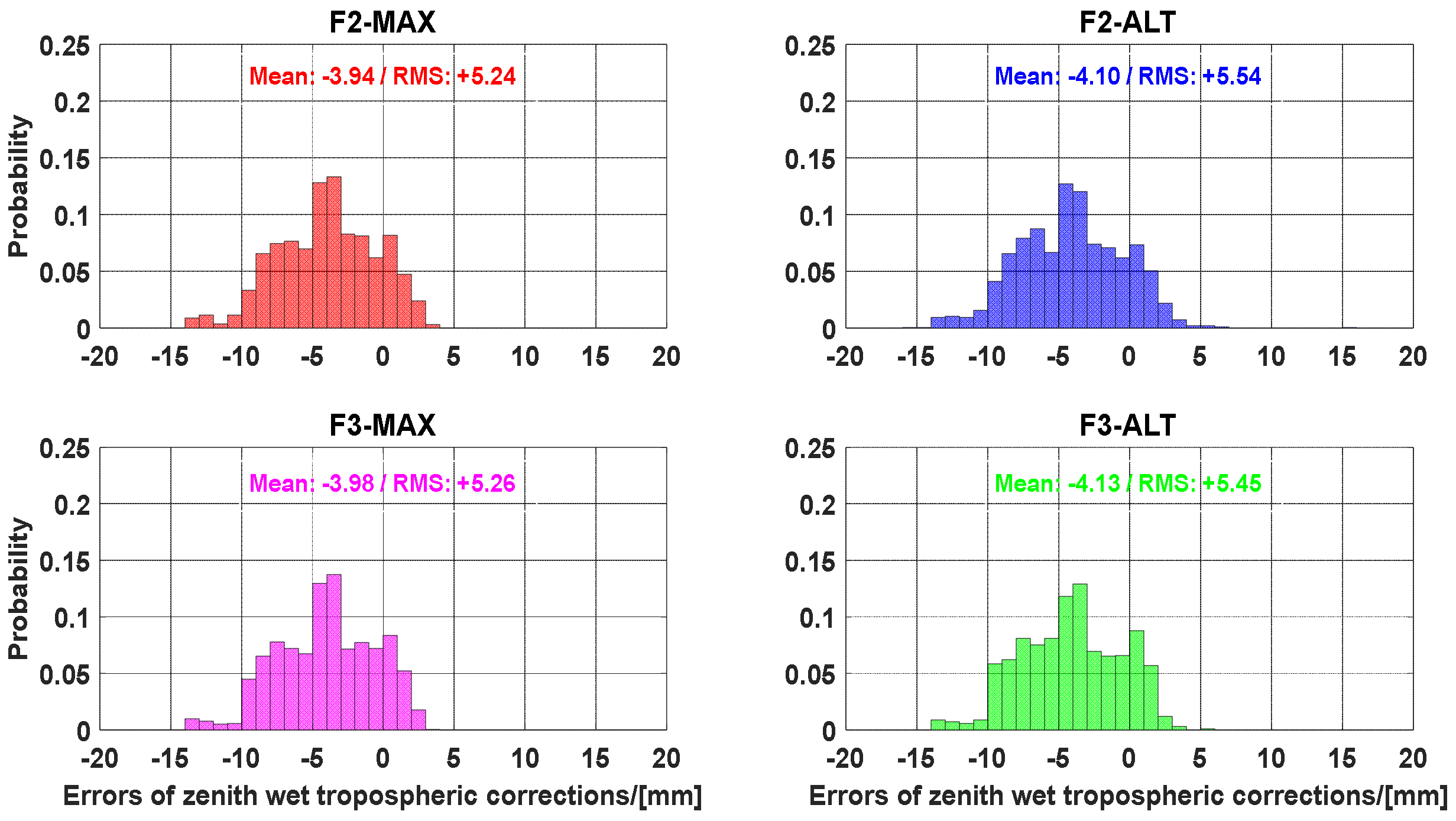Atmosphere 13 01014 g009