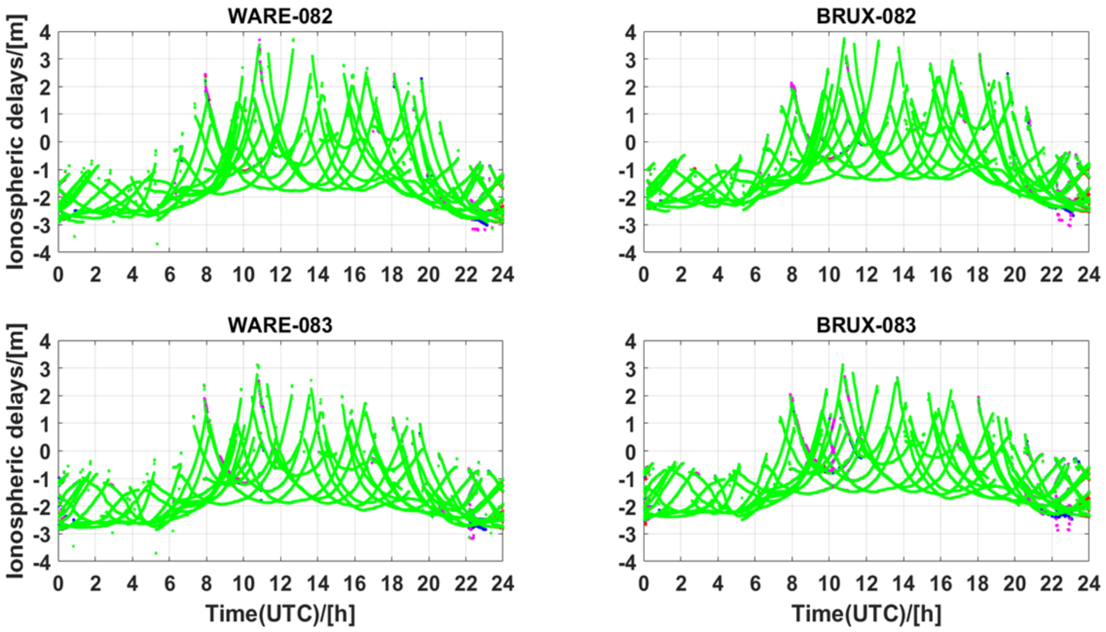 Atmosphere 13 01014 g011