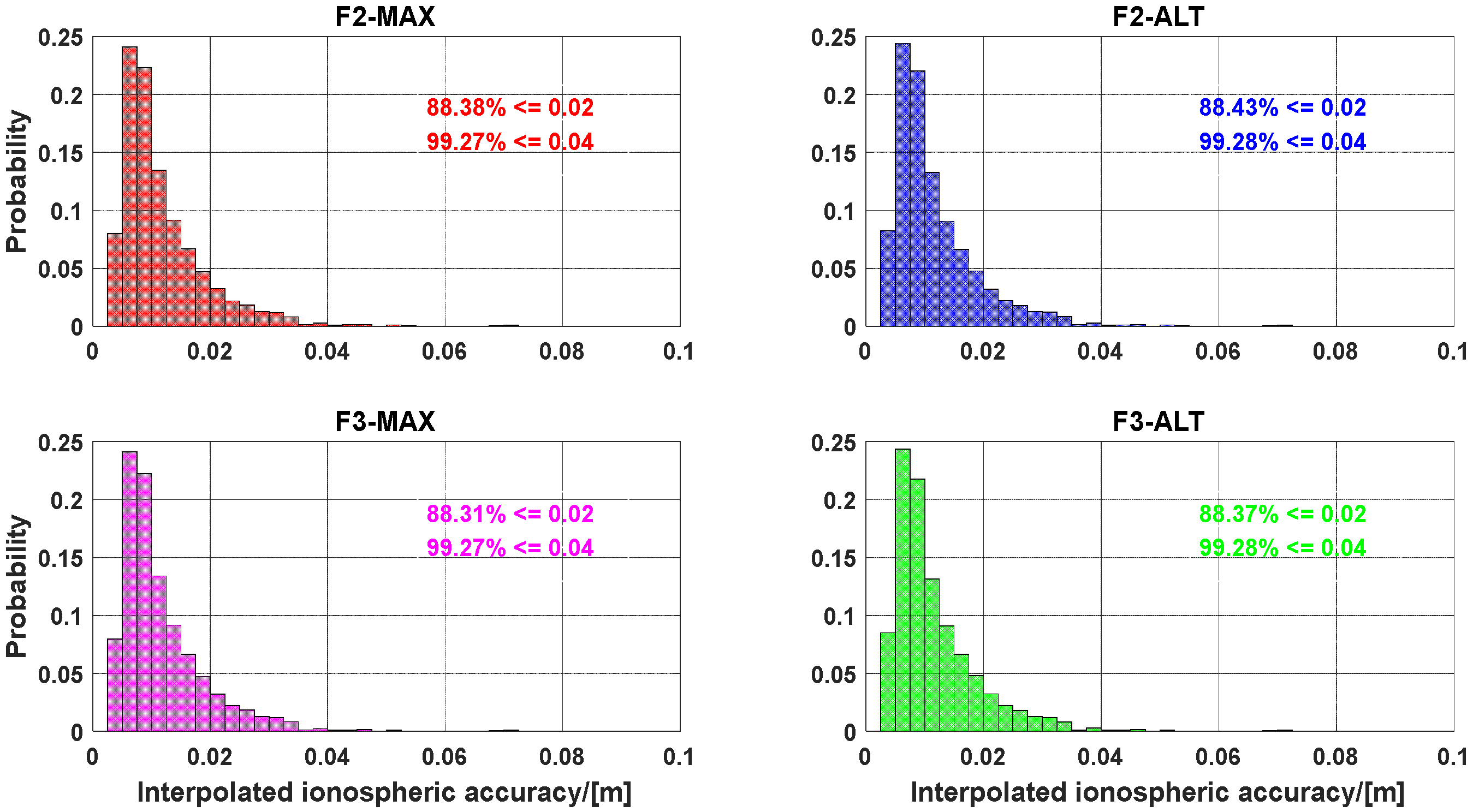 Atmosphere 13 01014 g013