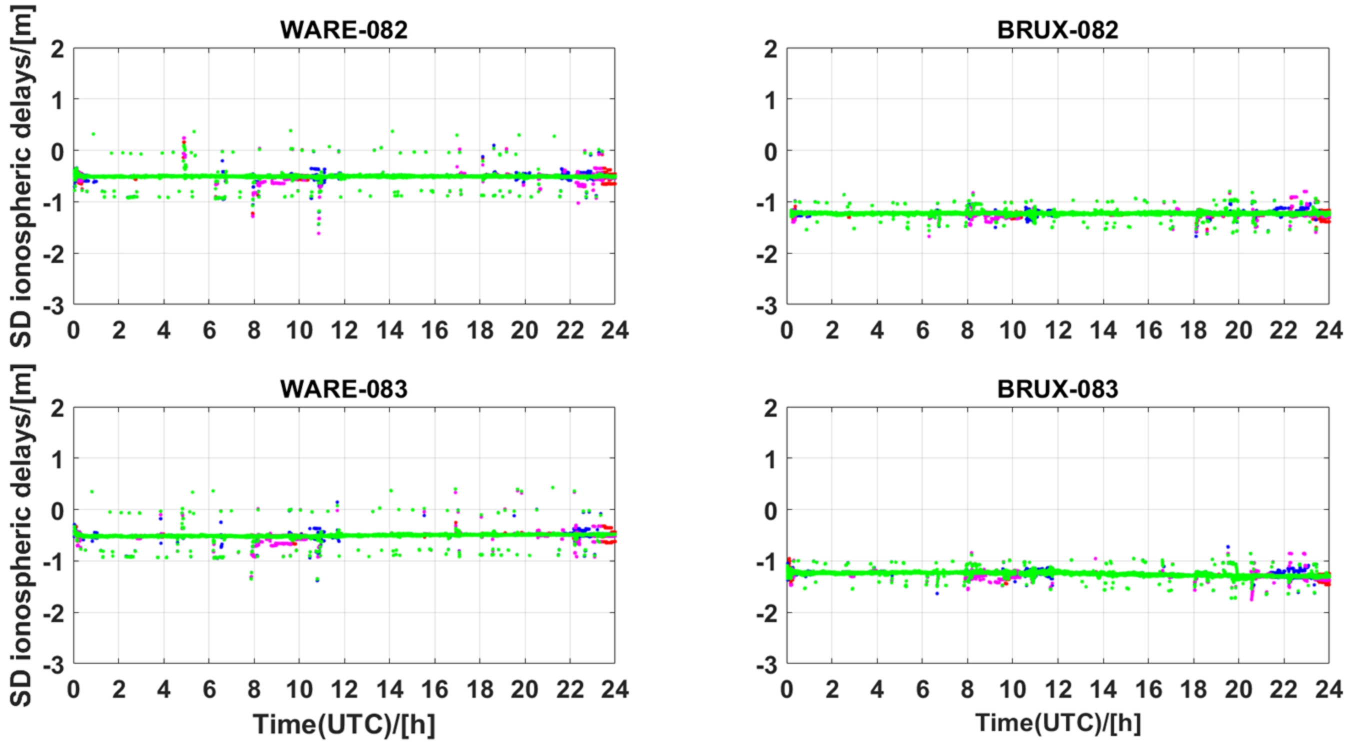 Atmosphere 13 01014 g014