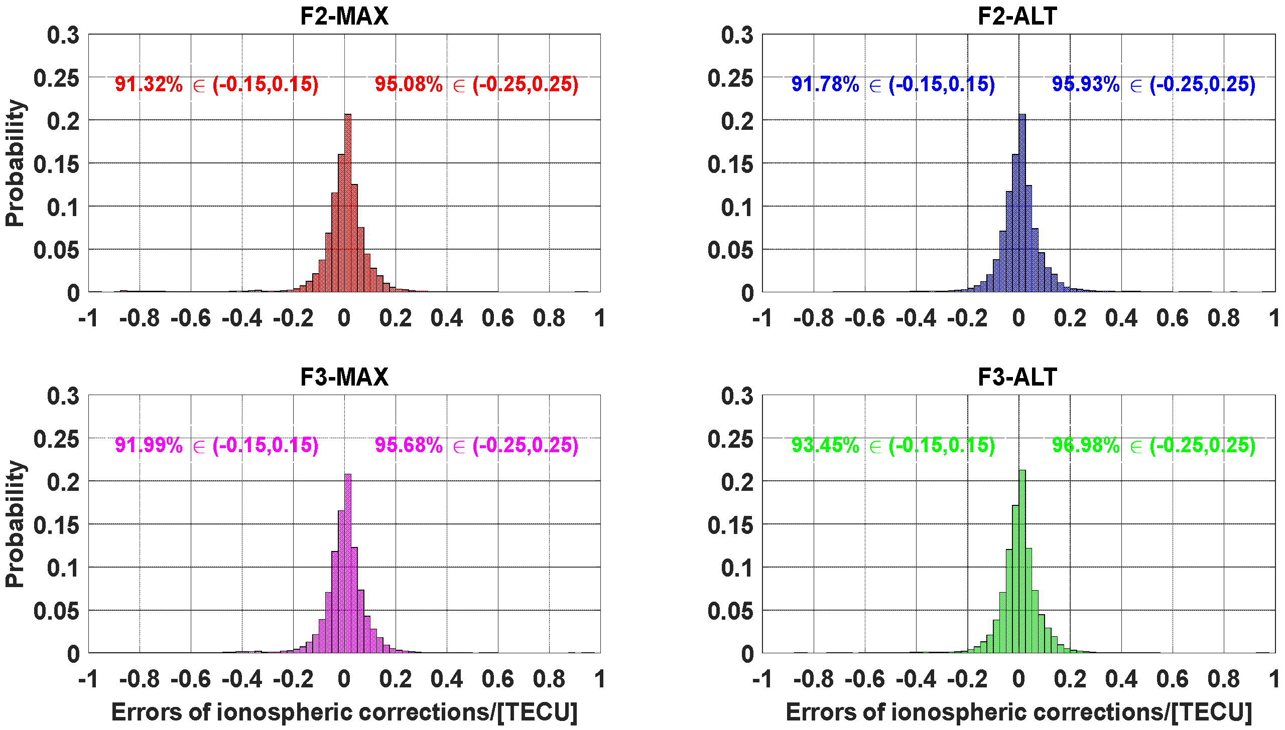 Atmosphere 13 01014 g015