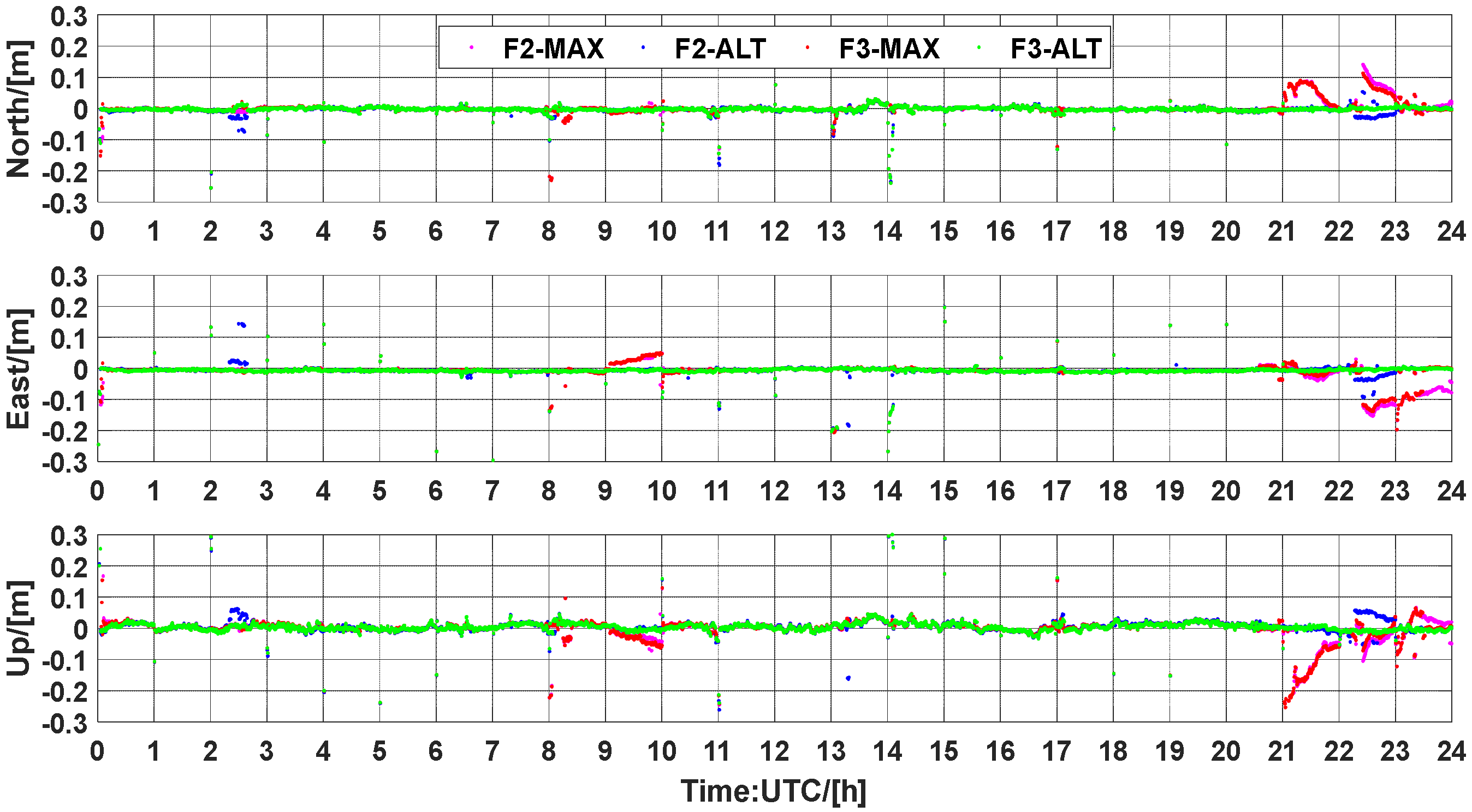 Atmosphere 13 01014 g017