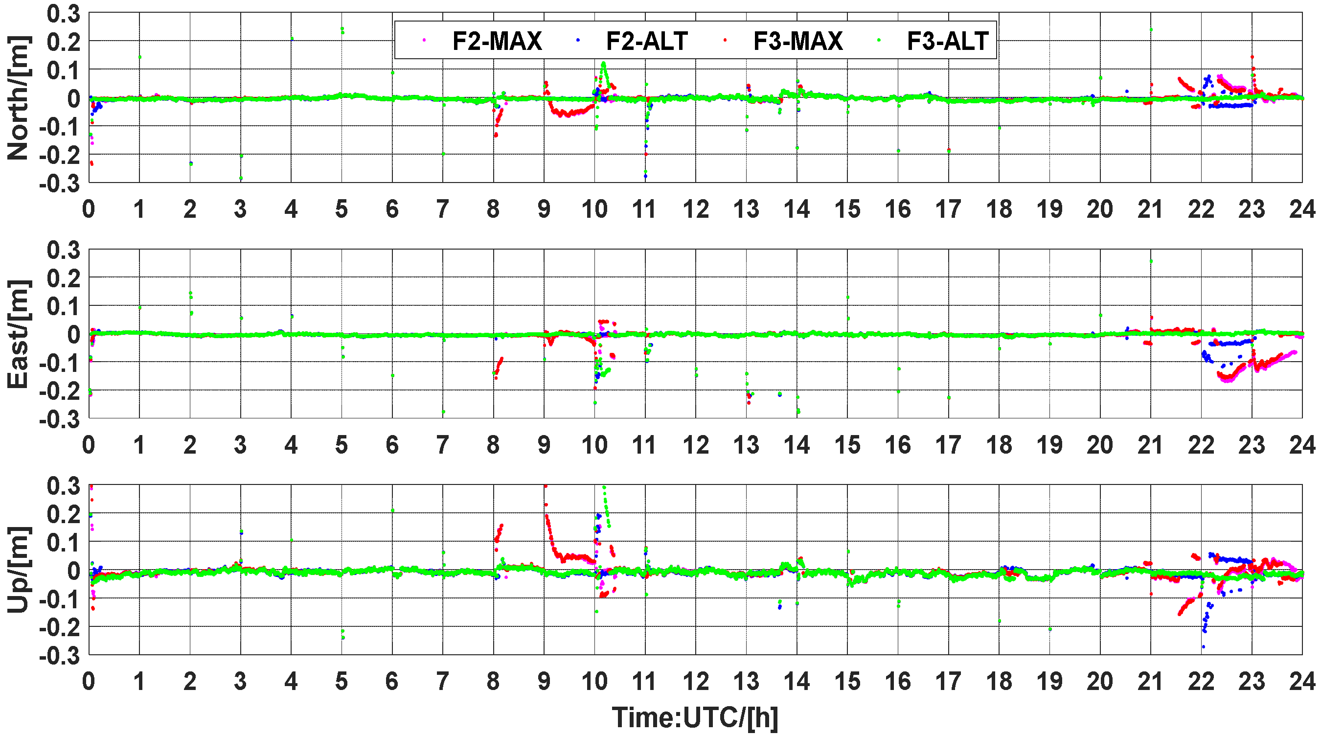 Atmosphere 13 01014 g019