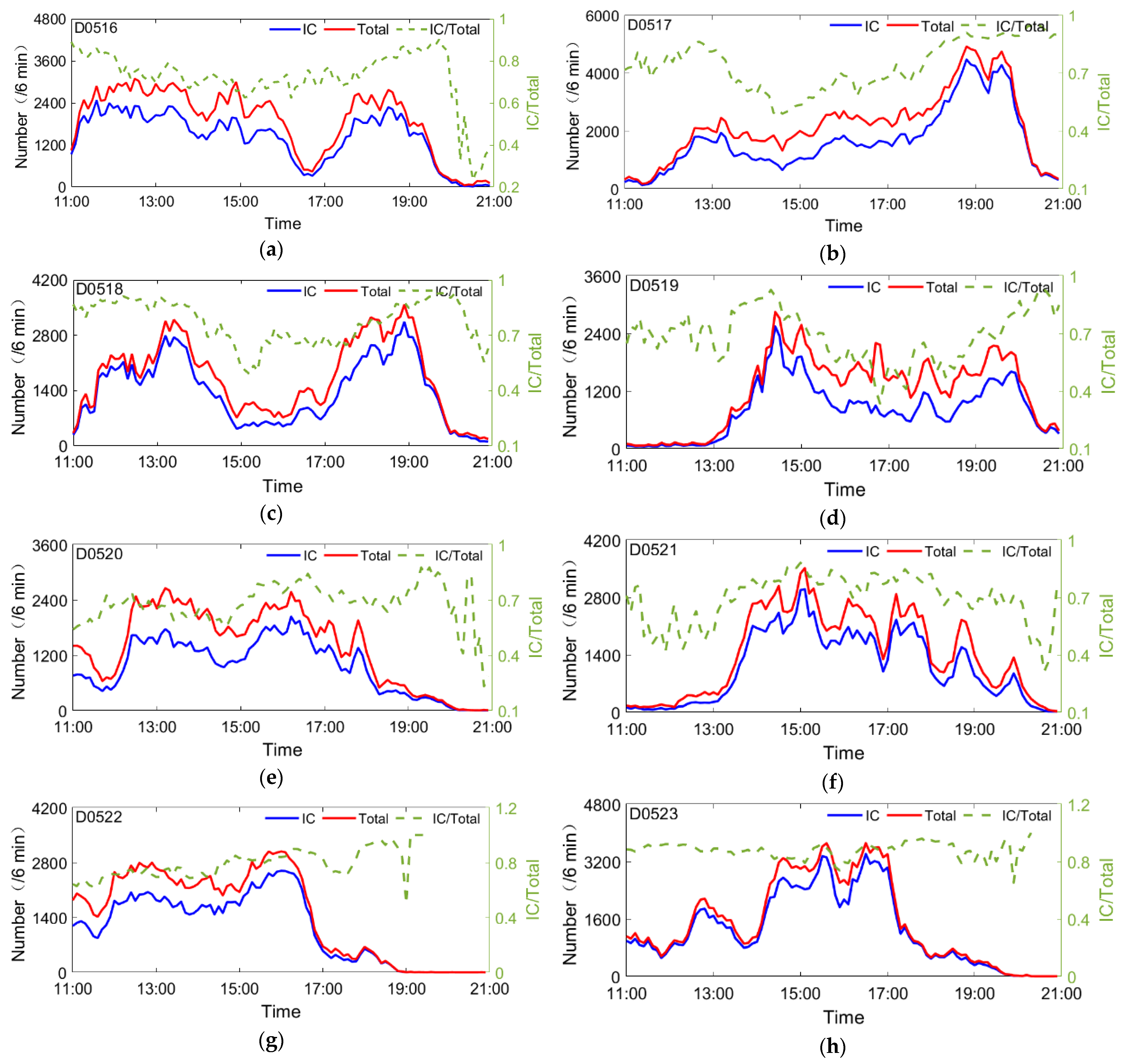 Atmosphere 13 01015 g002