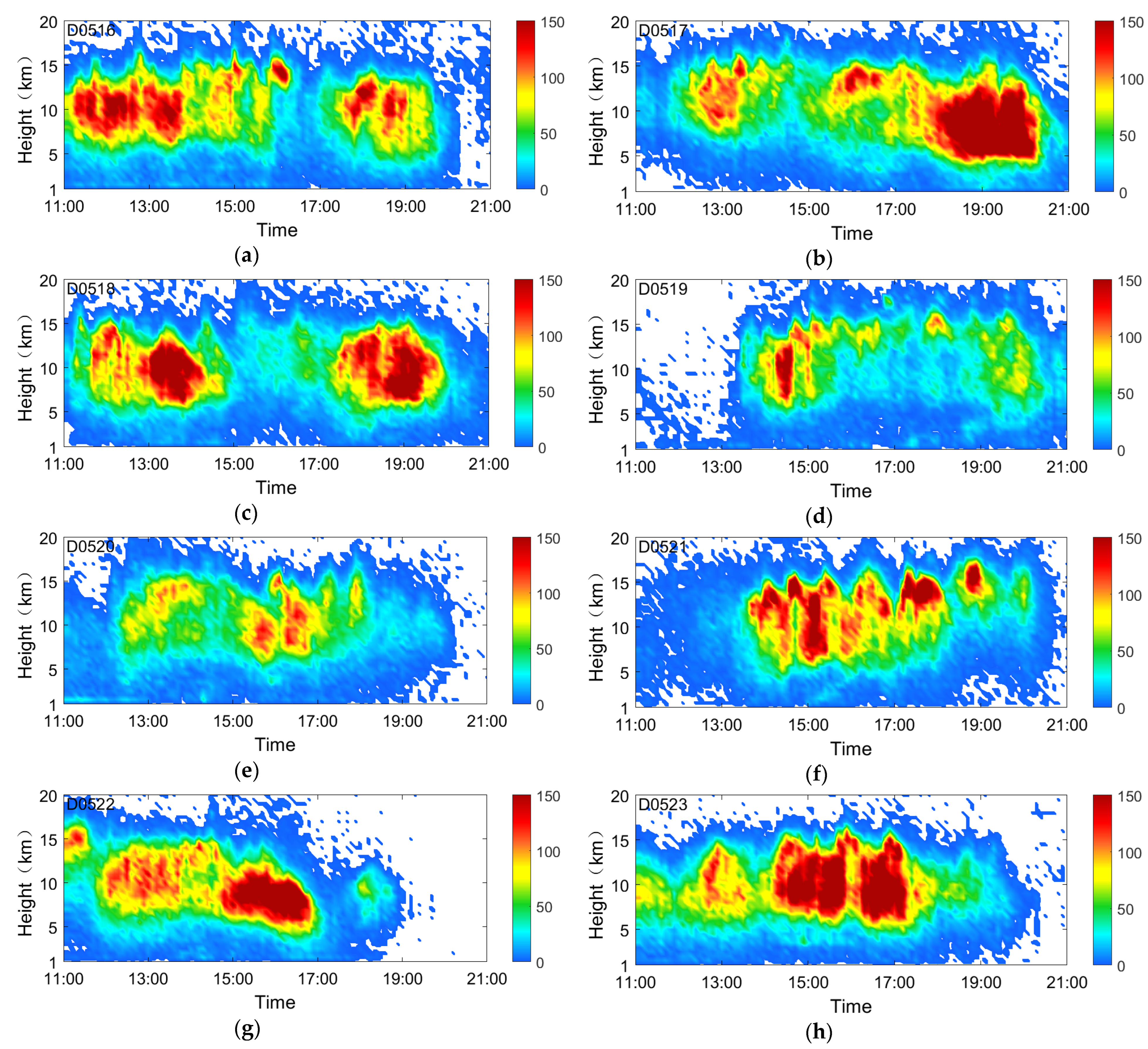 Atmosphere 13 01015 g003