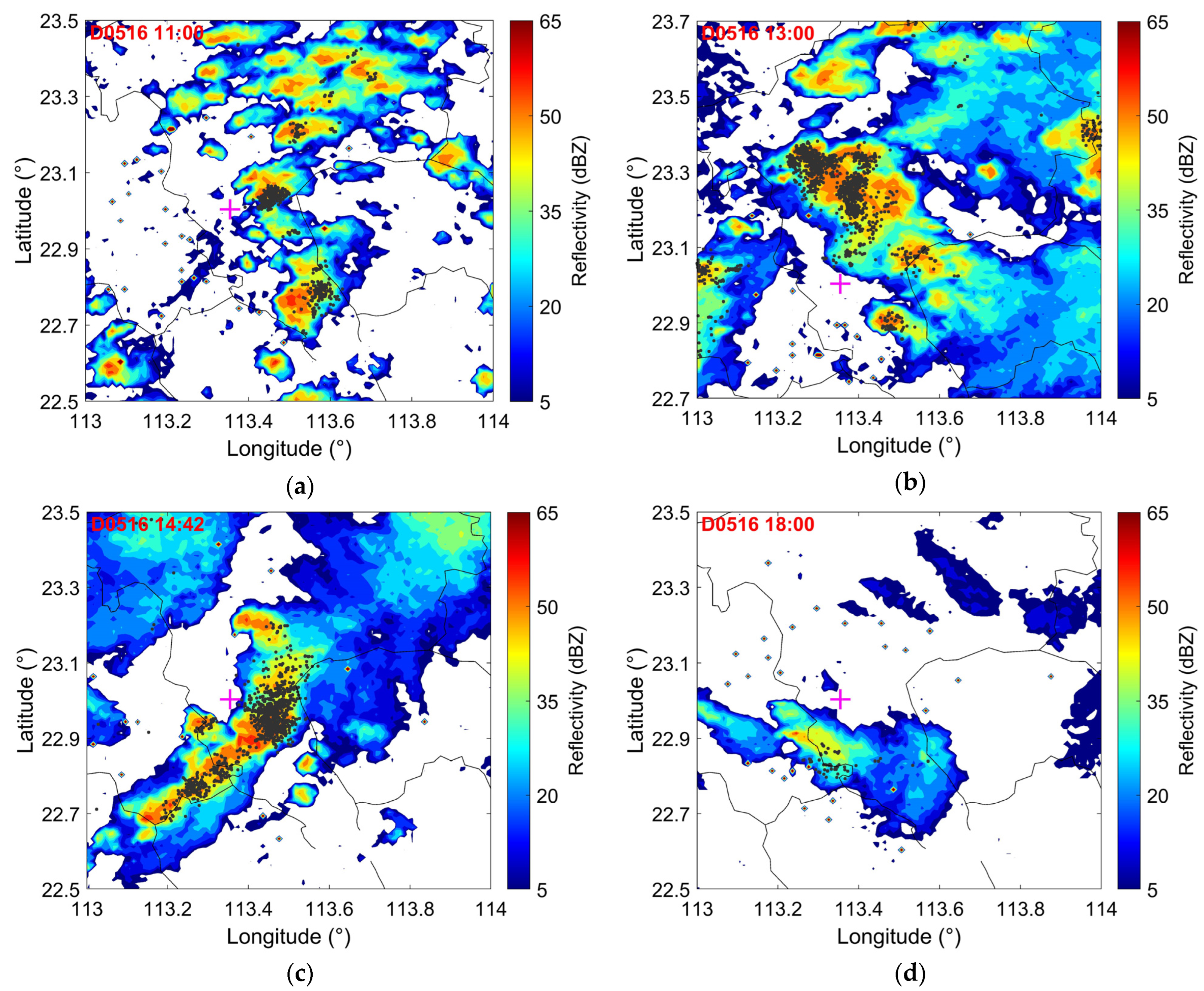 Atmosphere 13 01015 g004
