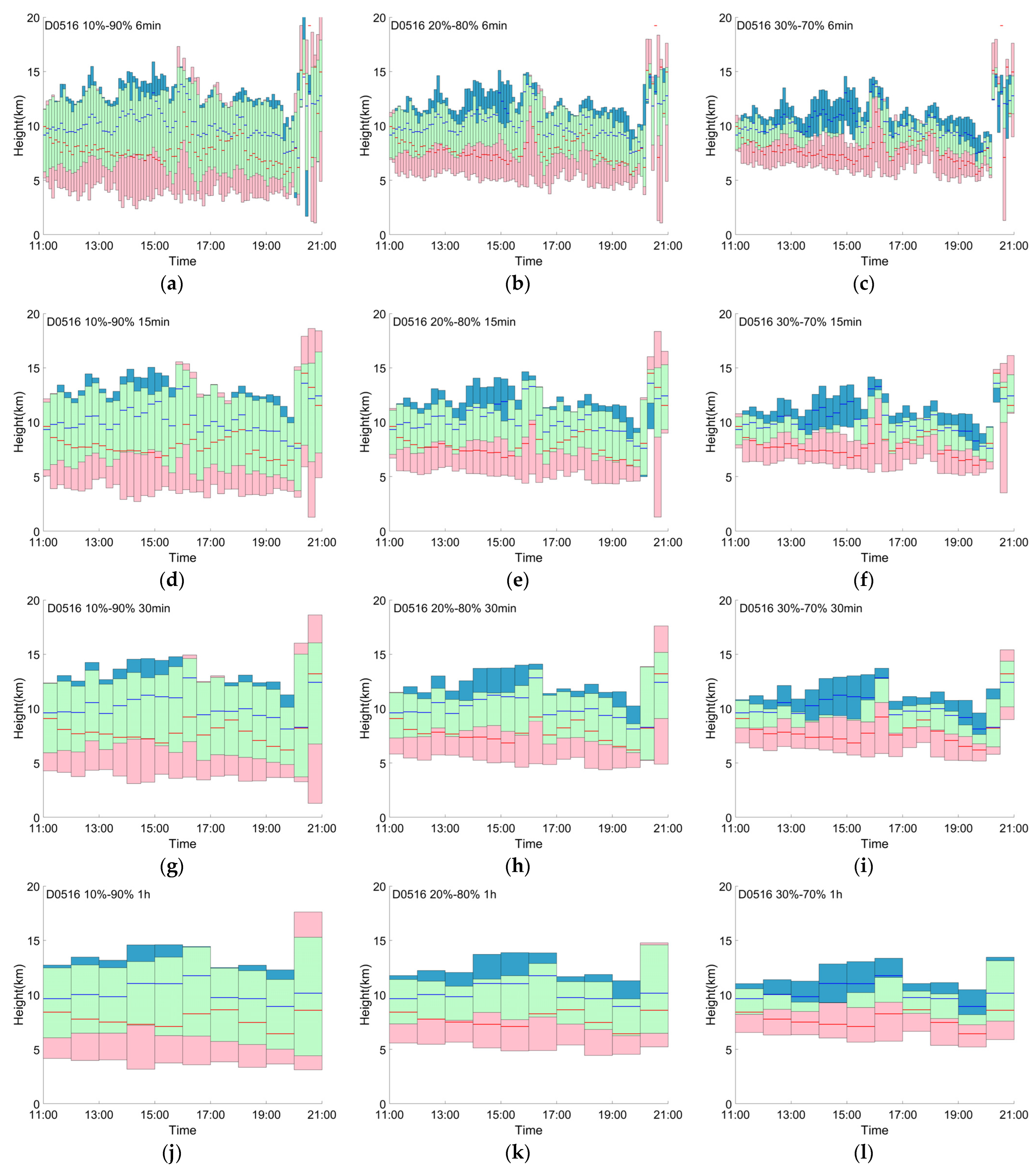 Atmosphere 13 01015 g005