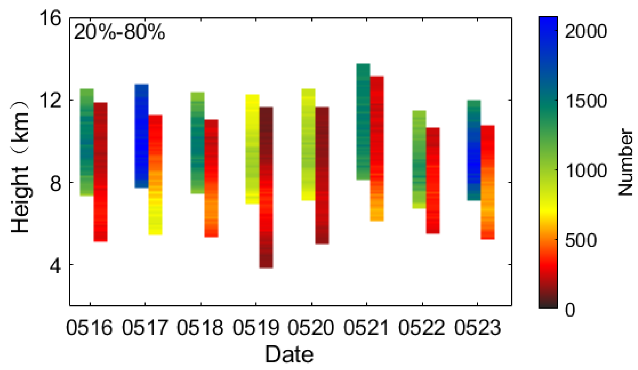 Atmosphere 13 01015 g007