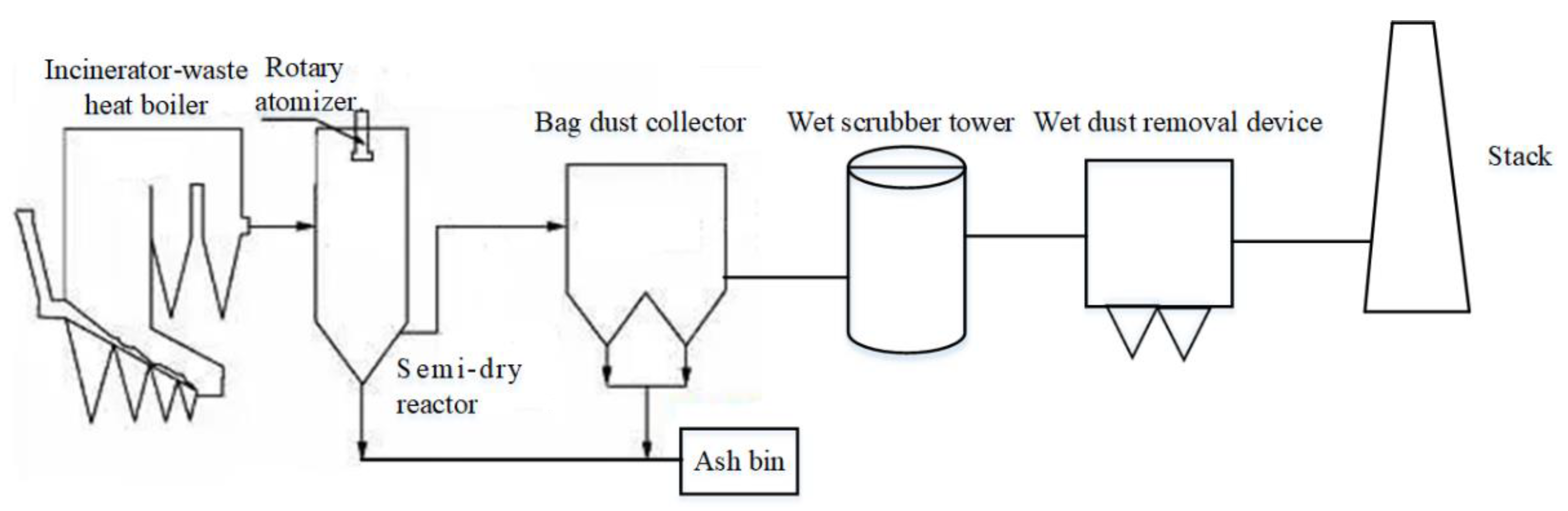 Atmosphere 13 01016 g003