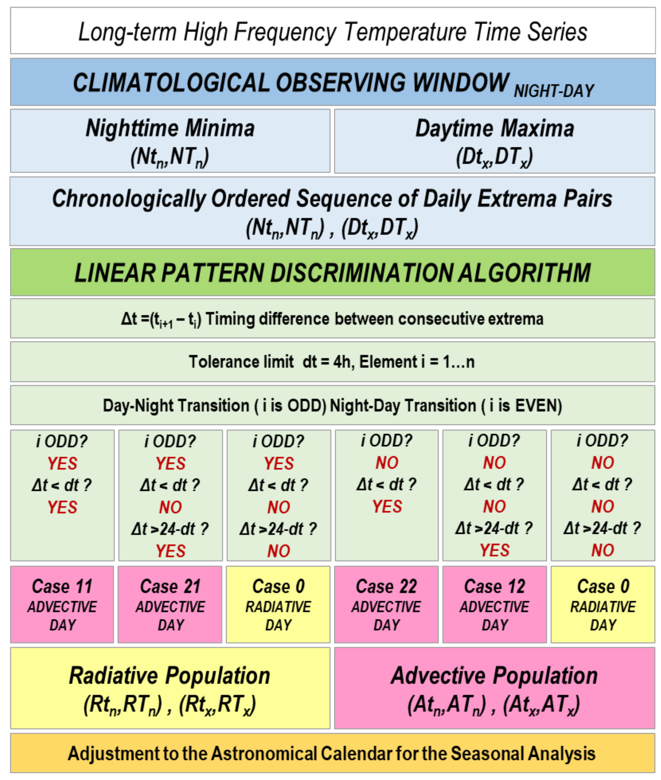 Atmosphere 13 01017 g003
